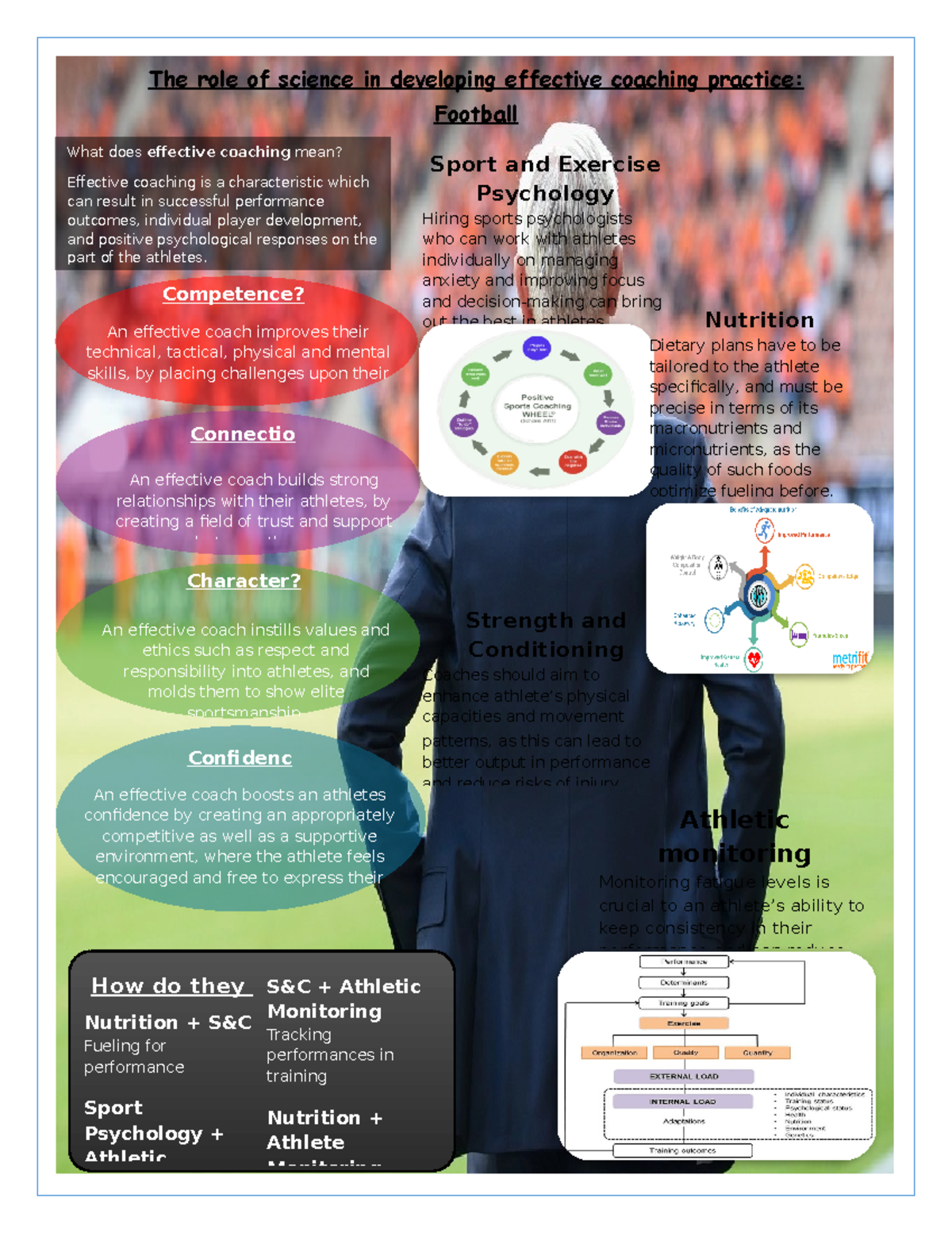 TMA 01 Poster - The role of science in developing effective coaching ...