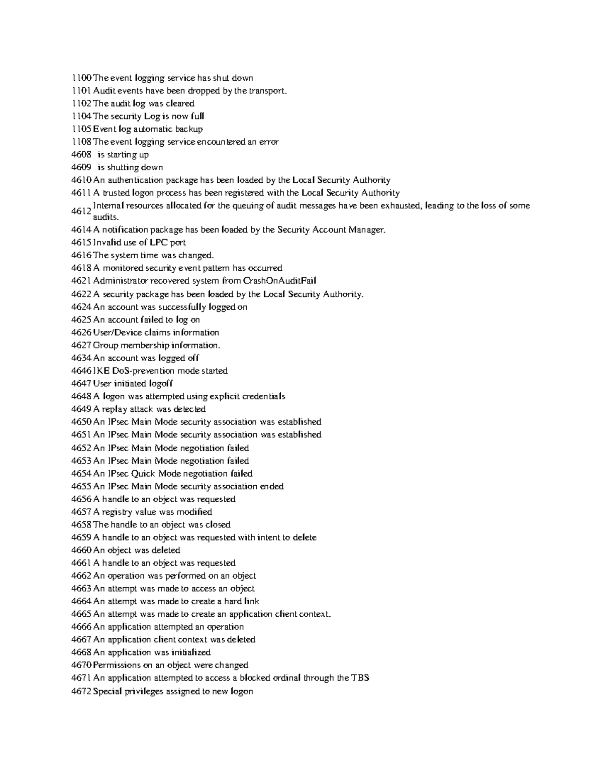 Event ID Log Analysis: Understanding Security Events and Alerts - Studocu