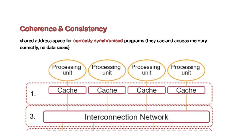Week 7 - Lecture Notes on Cache Coherence and Memory Consistency - Studocu