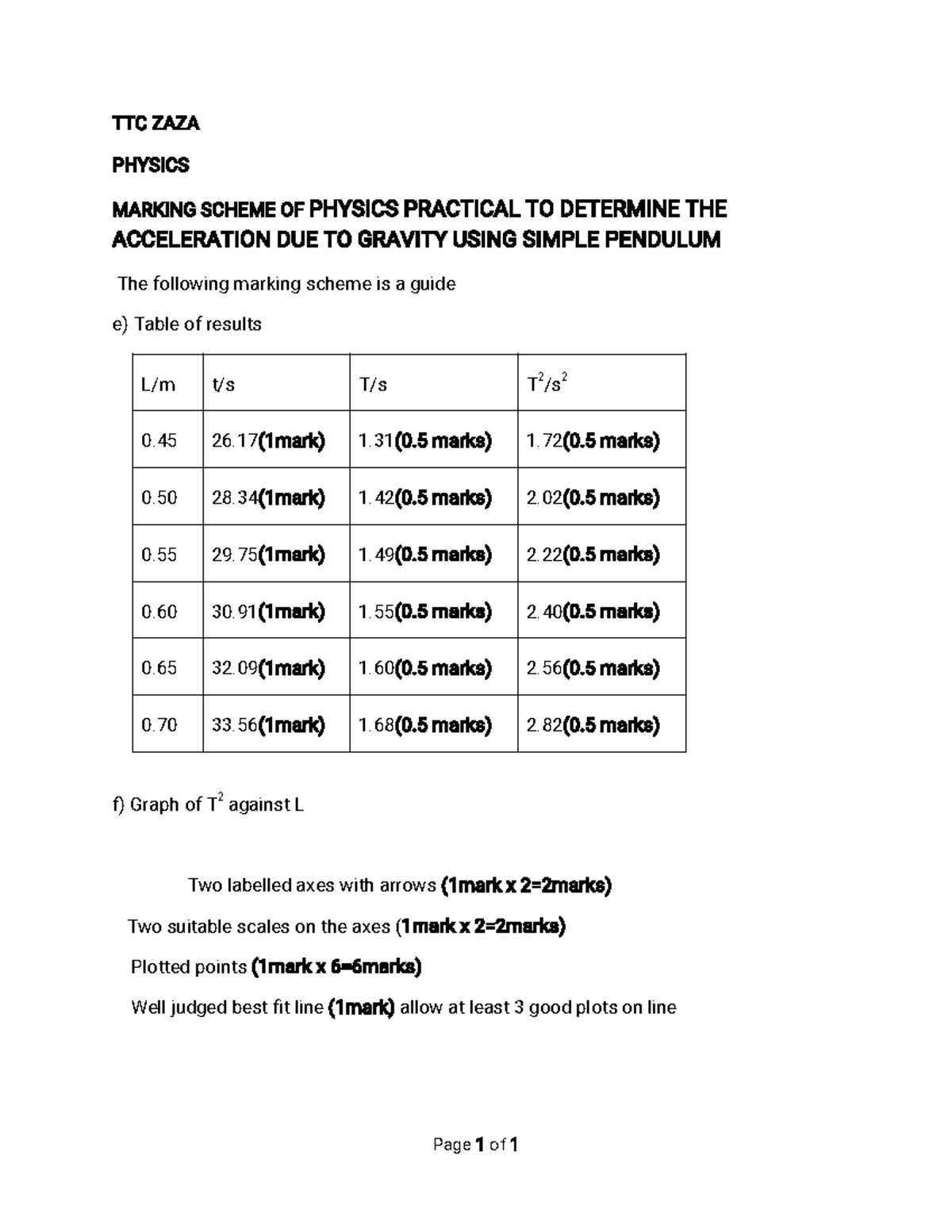 Marking Scheme OF Physics Practical TO Determine THE Acceleration DUE ...