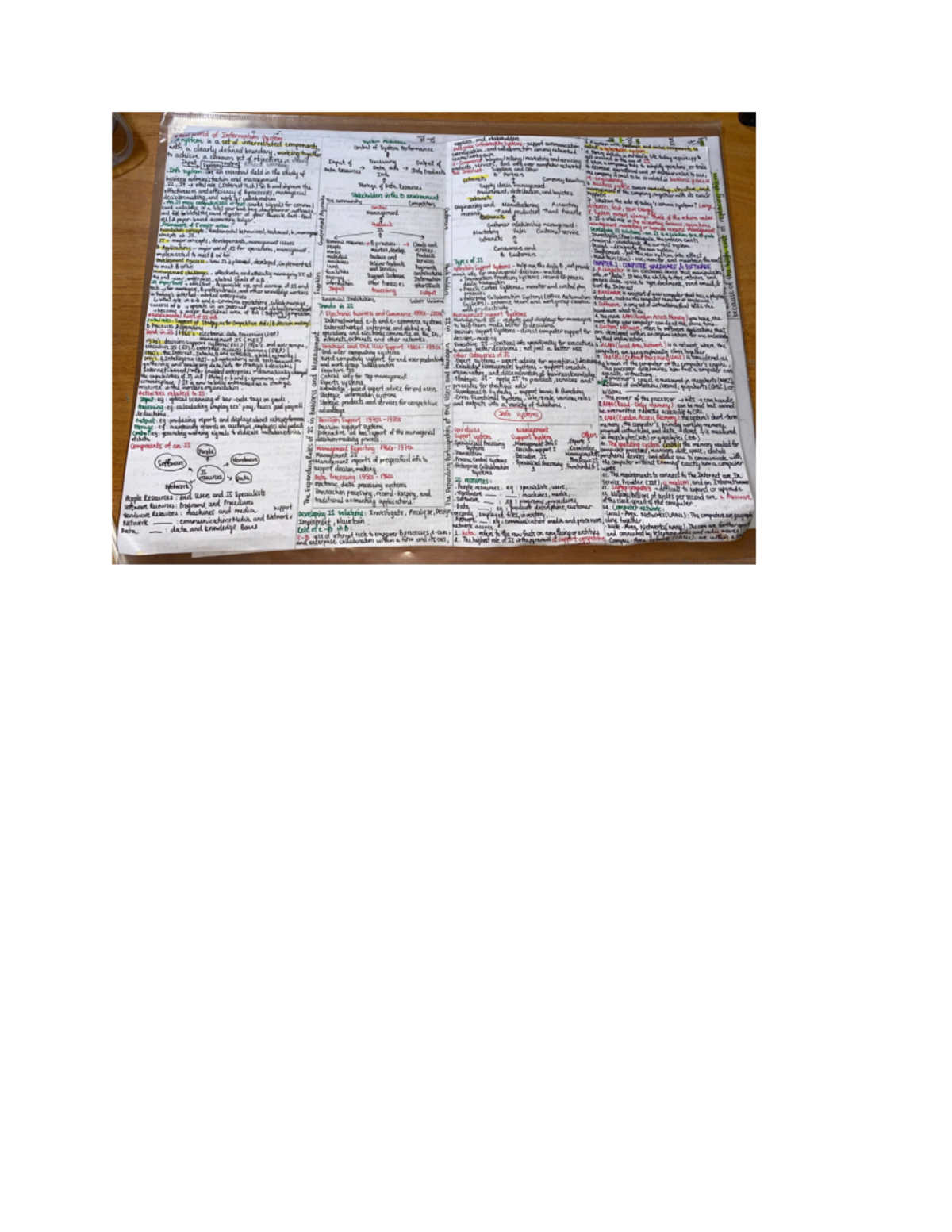 BCS - Midterm Notes on Information Systems and Stakeholder ...