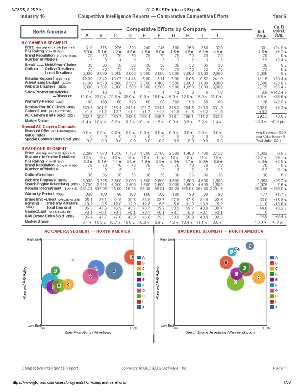 CIR-6 Competitive Intelligence Report: Year 6 Comparative Analysis ...