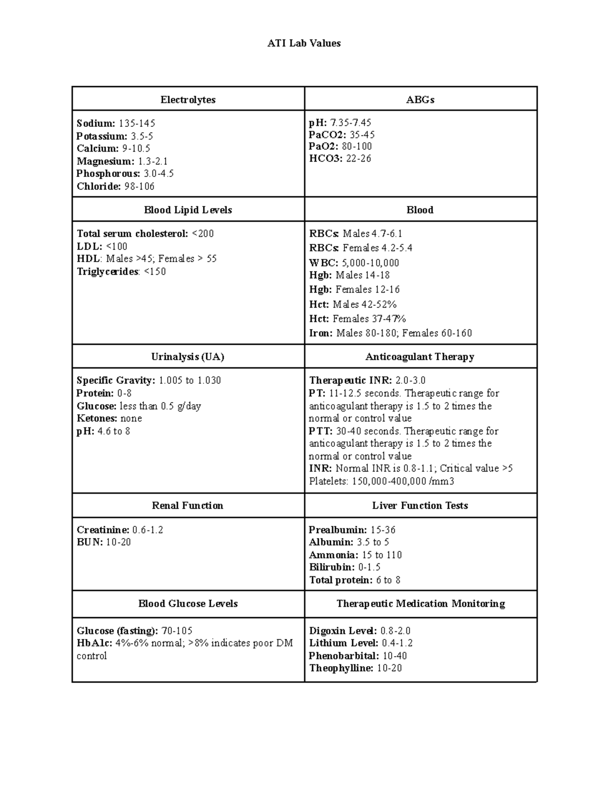 ATI Lab Values Overview and Interpretation Guide - Studocu