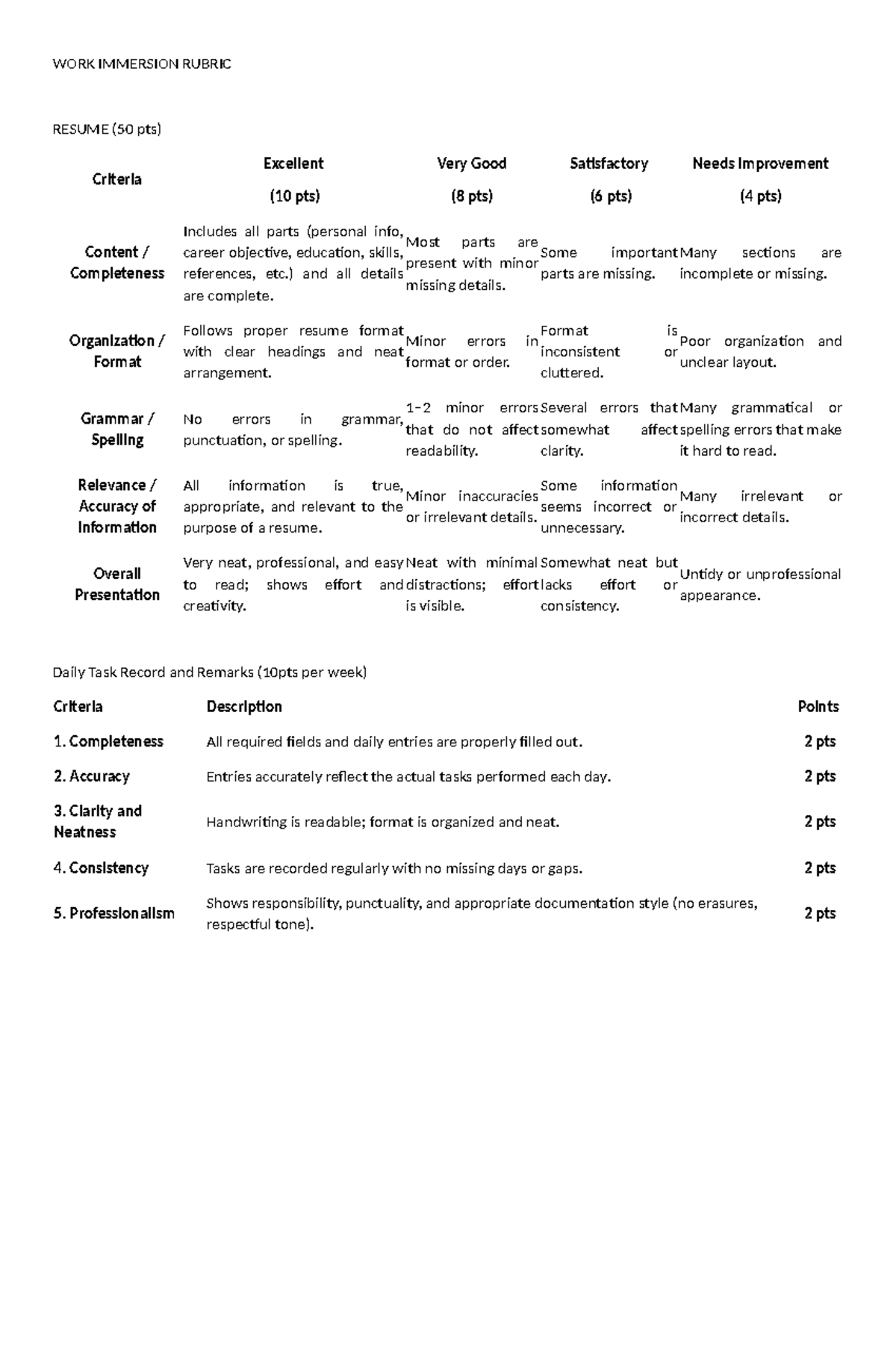 WORK IMMERSION RUBRIC EVALUATION (50 pts) - Studocu