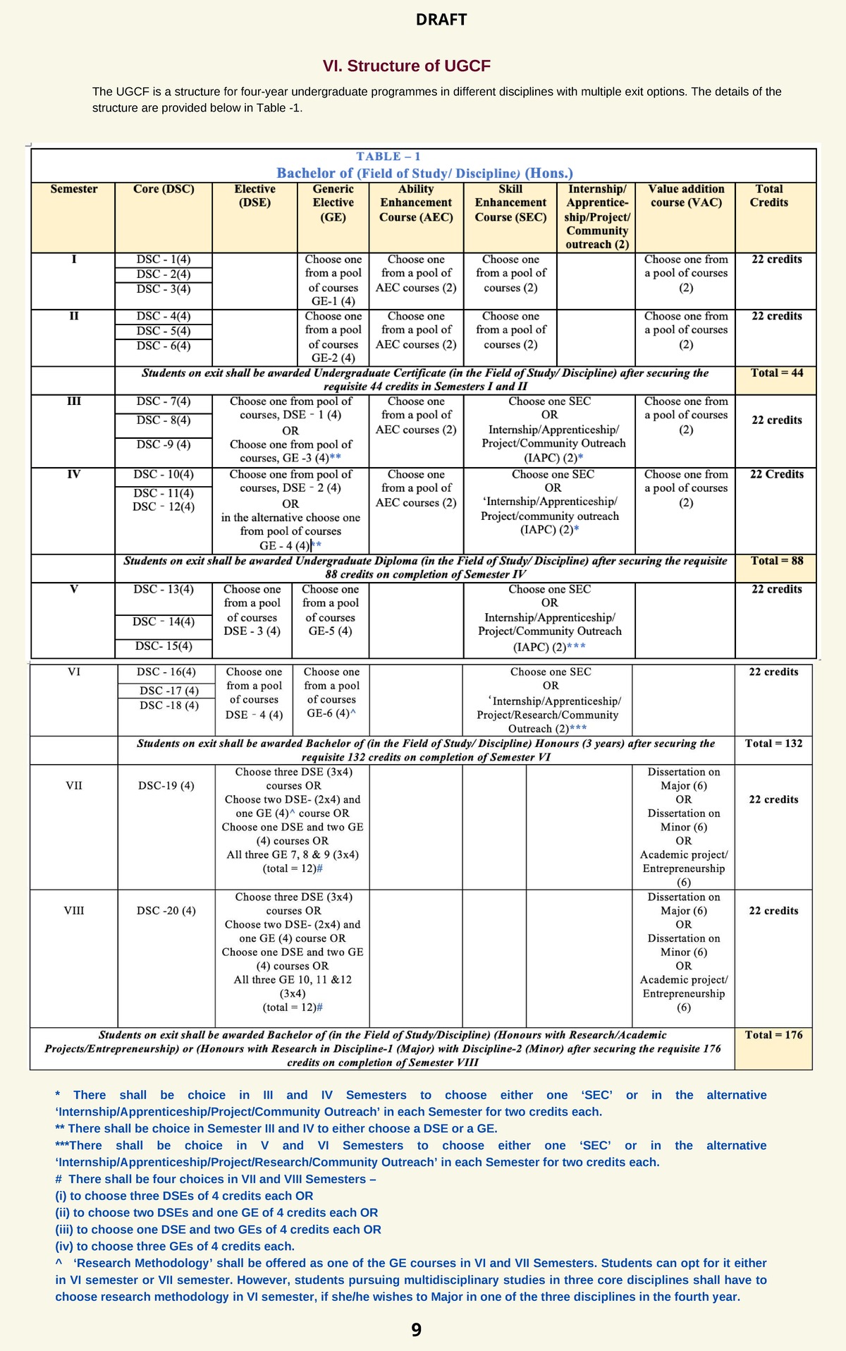 UGCF Structure Overview: Choices for Undergraduate Programs (Nep 2020 ...