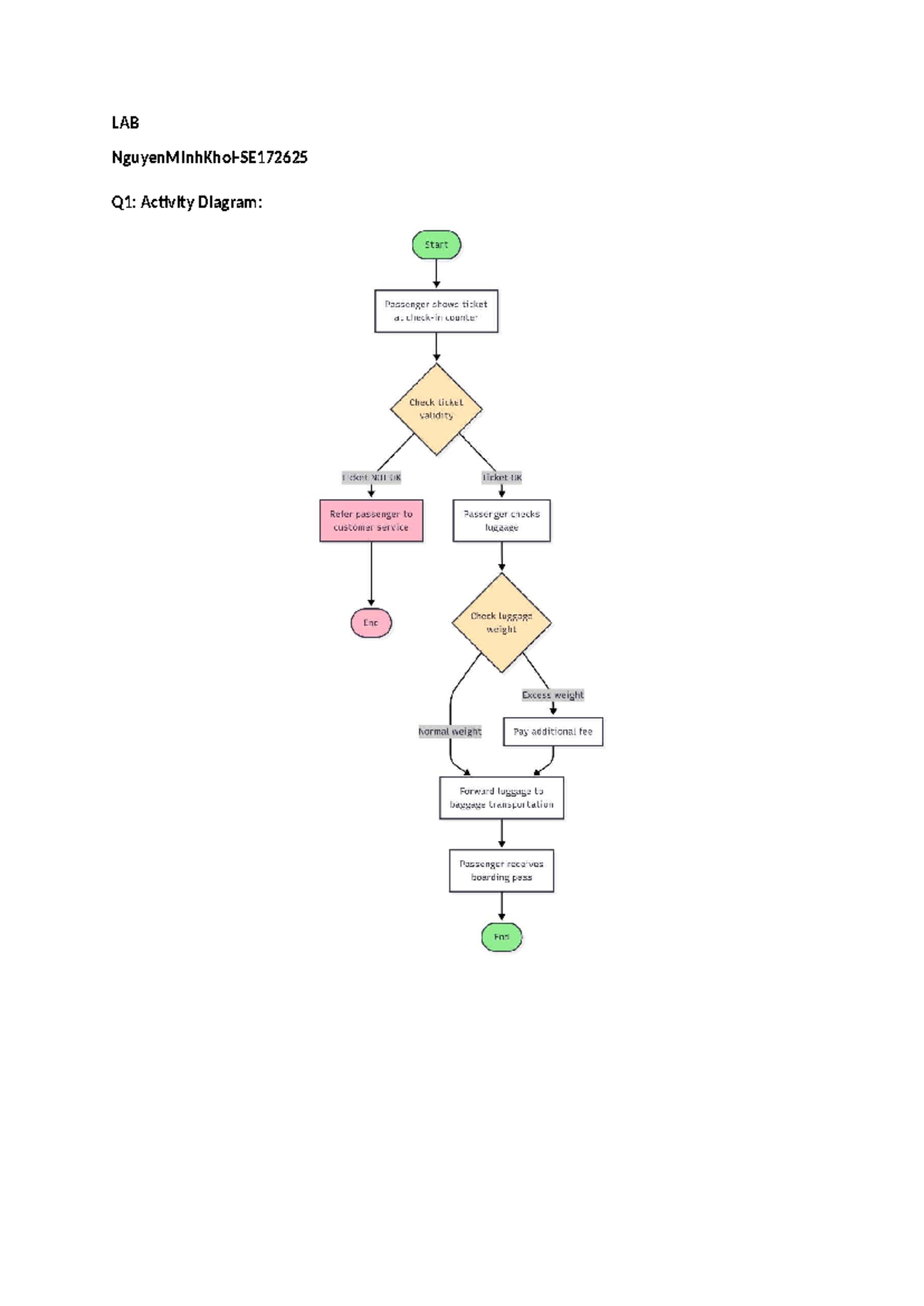 LAB Q1: Activity & State Machine Diagrams for SWD - Studocu