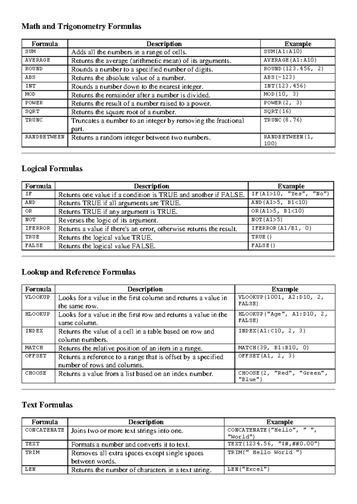 Excel ALL Formulas - Hhhh - Math and Trigonometry Formulas Formula ...
