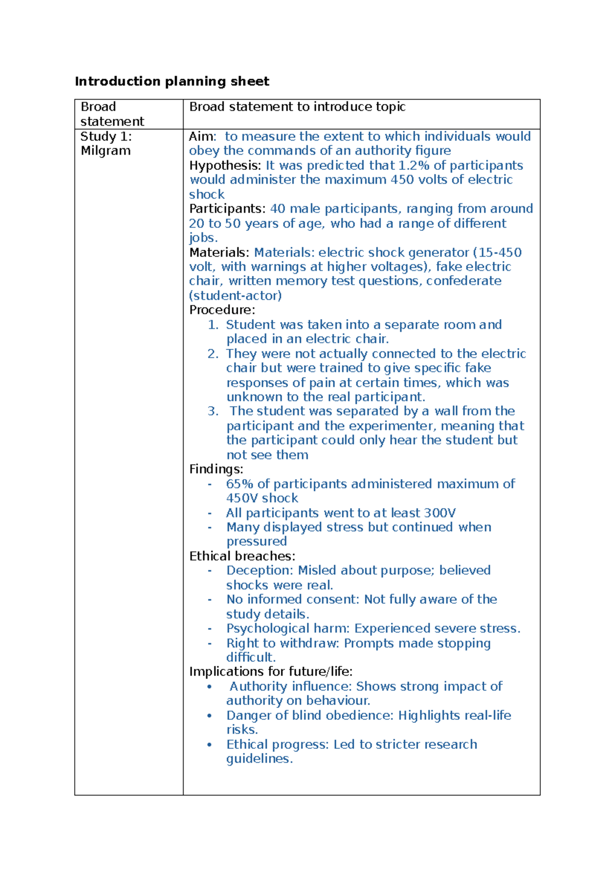 Introduction Planning Sheet for Research Report Logbook: Milgram ...