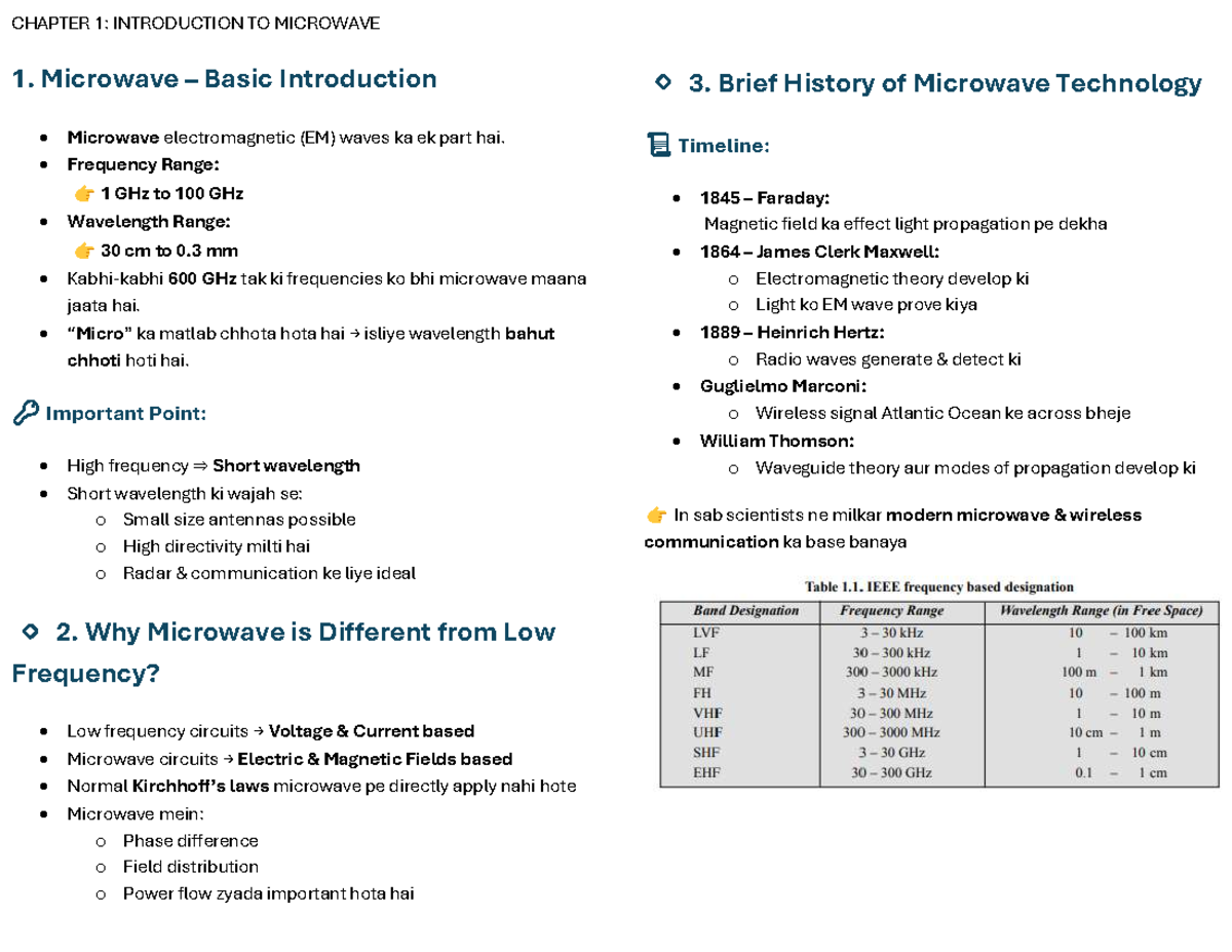 CHAPTER 1: INTRODUCTION TO MICROWAVE - Basics & History - Studocu