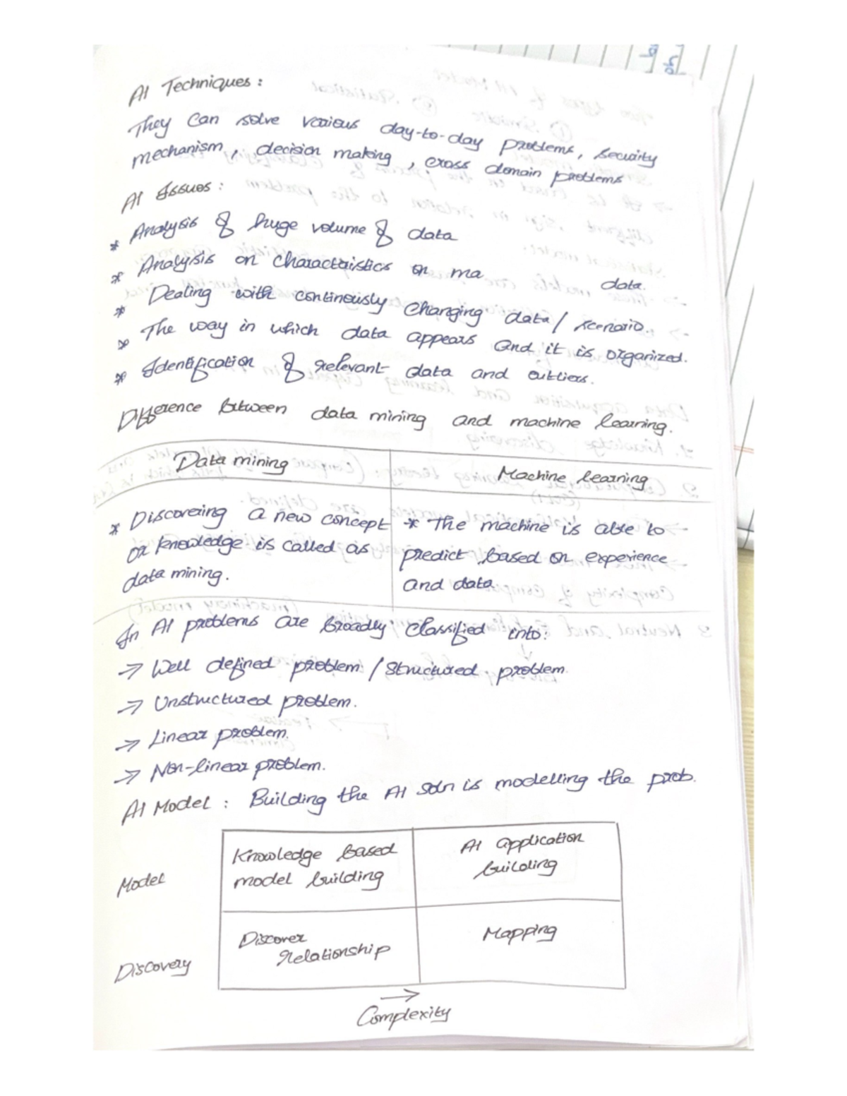 Essential AI Notes for Understanding Key Concepts and Applications ...