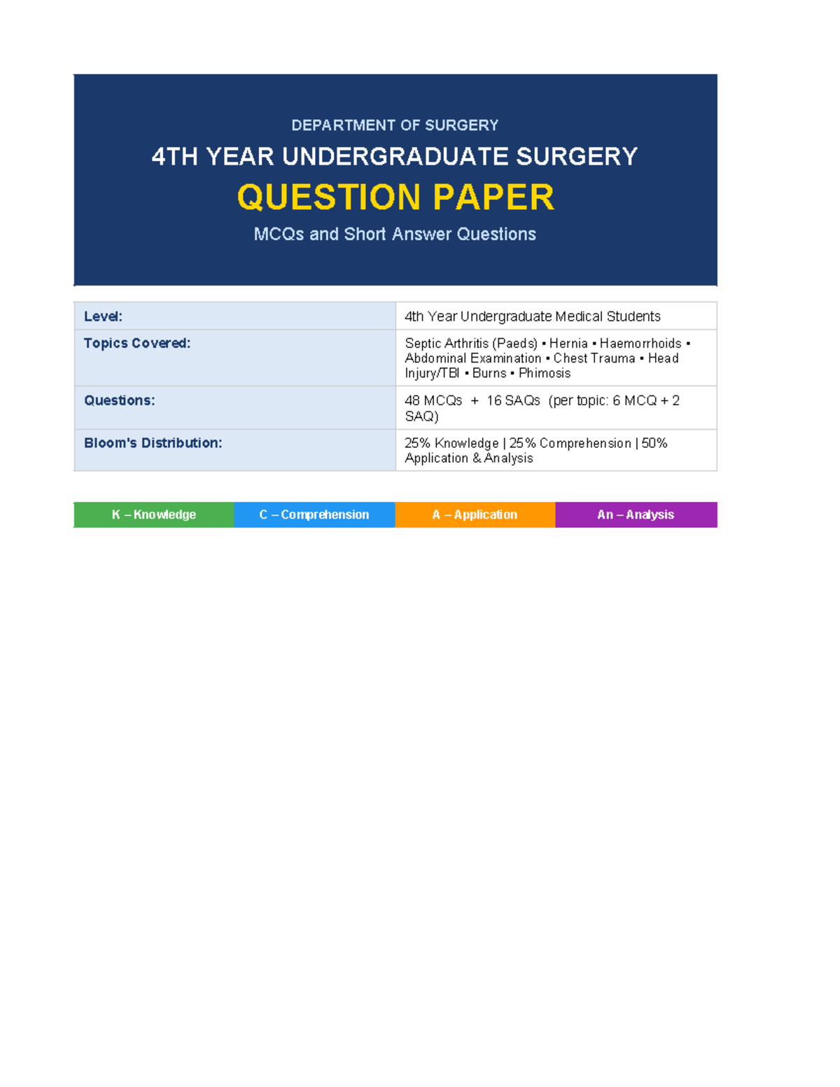 Surgery Question Paper: 4th Year MCQs & SAQs on Key Topics - Studocu