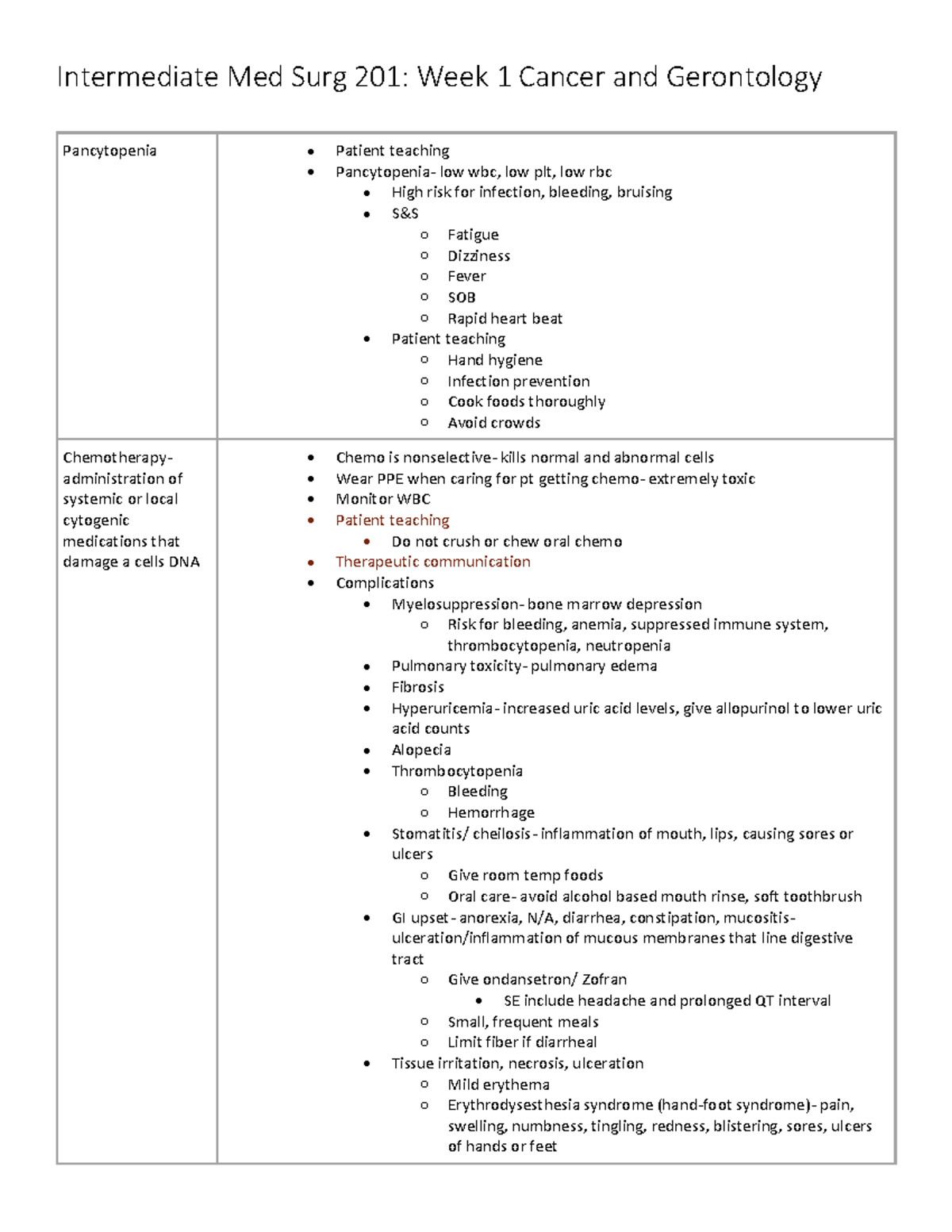 Intermediate Med Surg 201: Week 1 Insights on Cancer & Gerontology ...