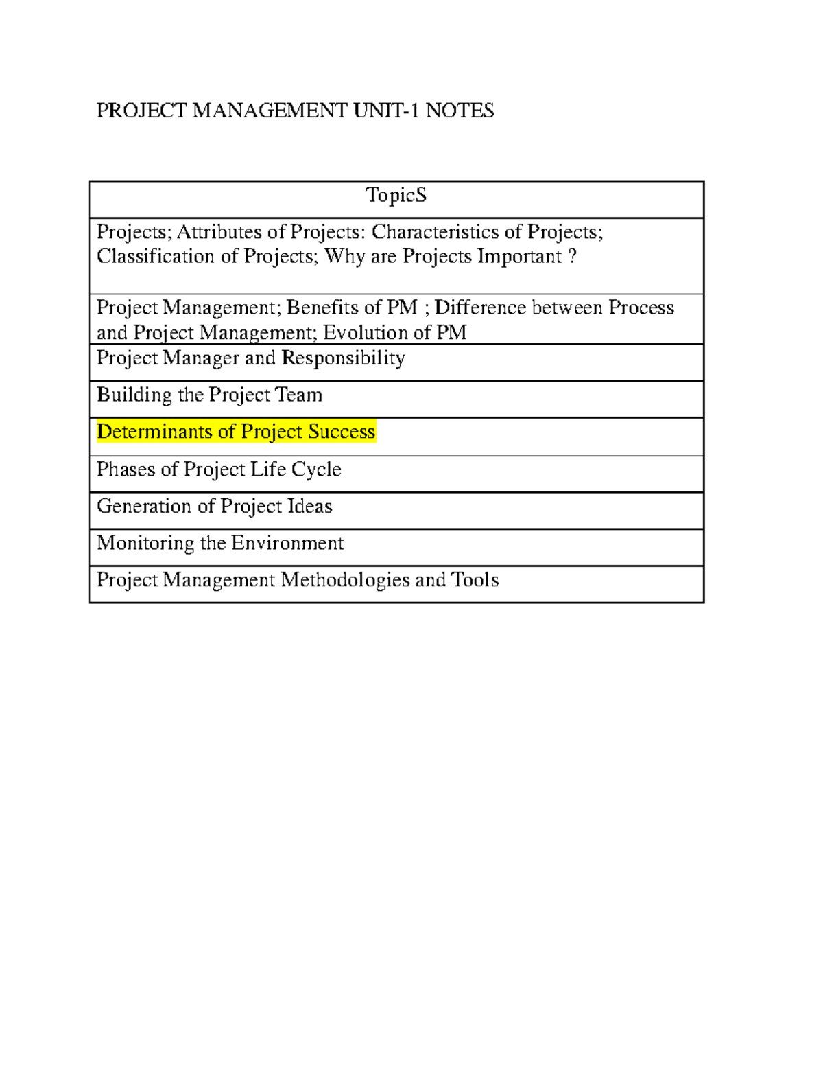 Unit-1 Project Management Notes: Key Concepts and History - Studocu