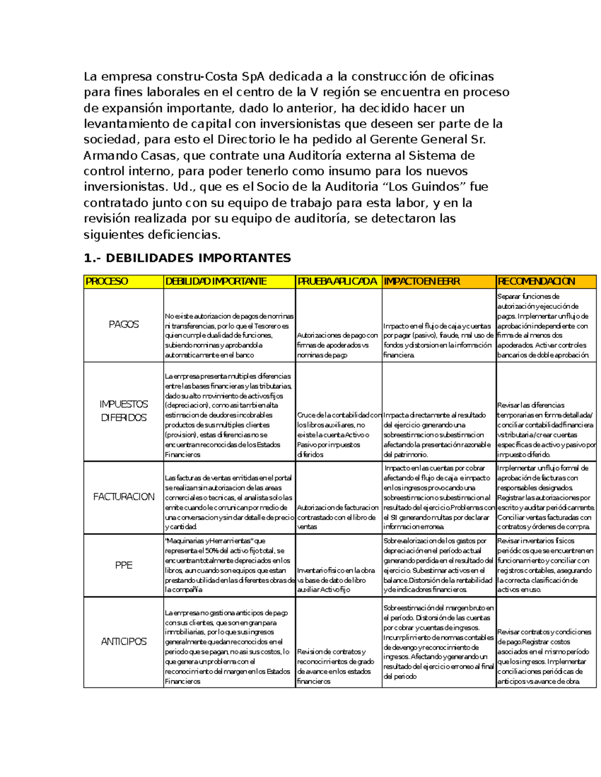 Informe de Auditoría sobre Control Interno - Prueba DE Auditoría EV4 ...