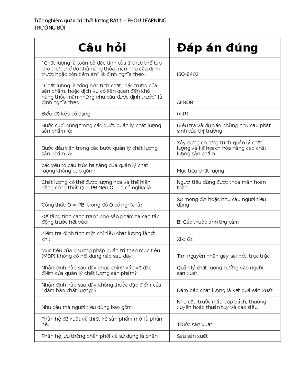 Trắc nghiệm Quản trị Chất lượng BA11 - EHOU Learning - Studocu