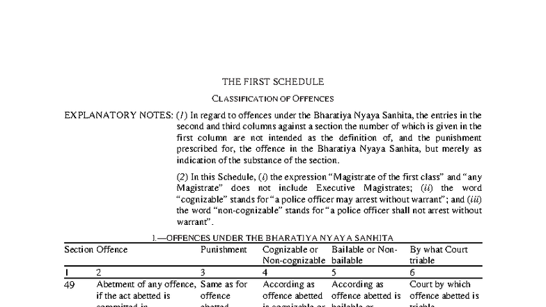 Schedulefile - Schedule - THE FIRST SCHEDULE CLASSIFICATION OF OFFENCES ...