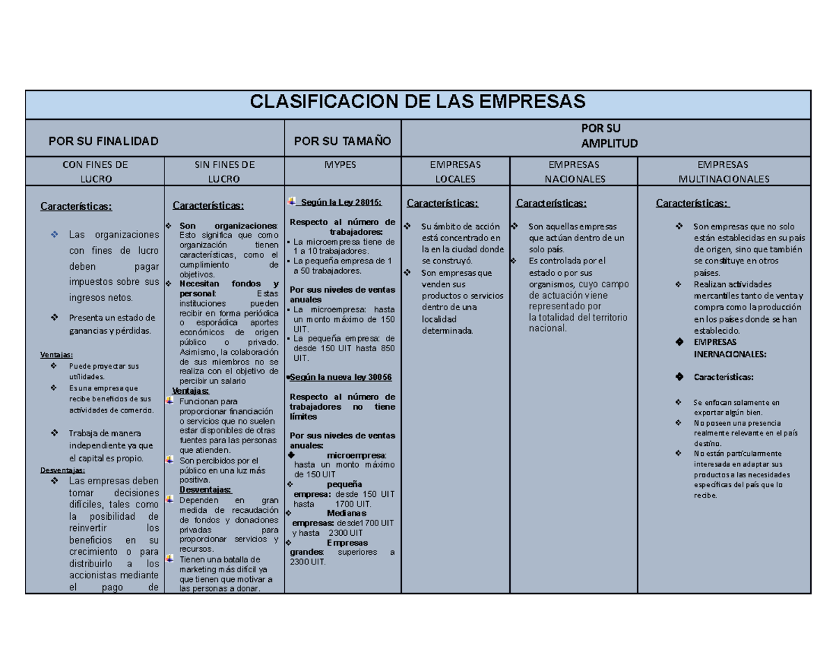 Cuadro Comparativo de Clasificacion de Las Empresas - CLASIFICACION DE