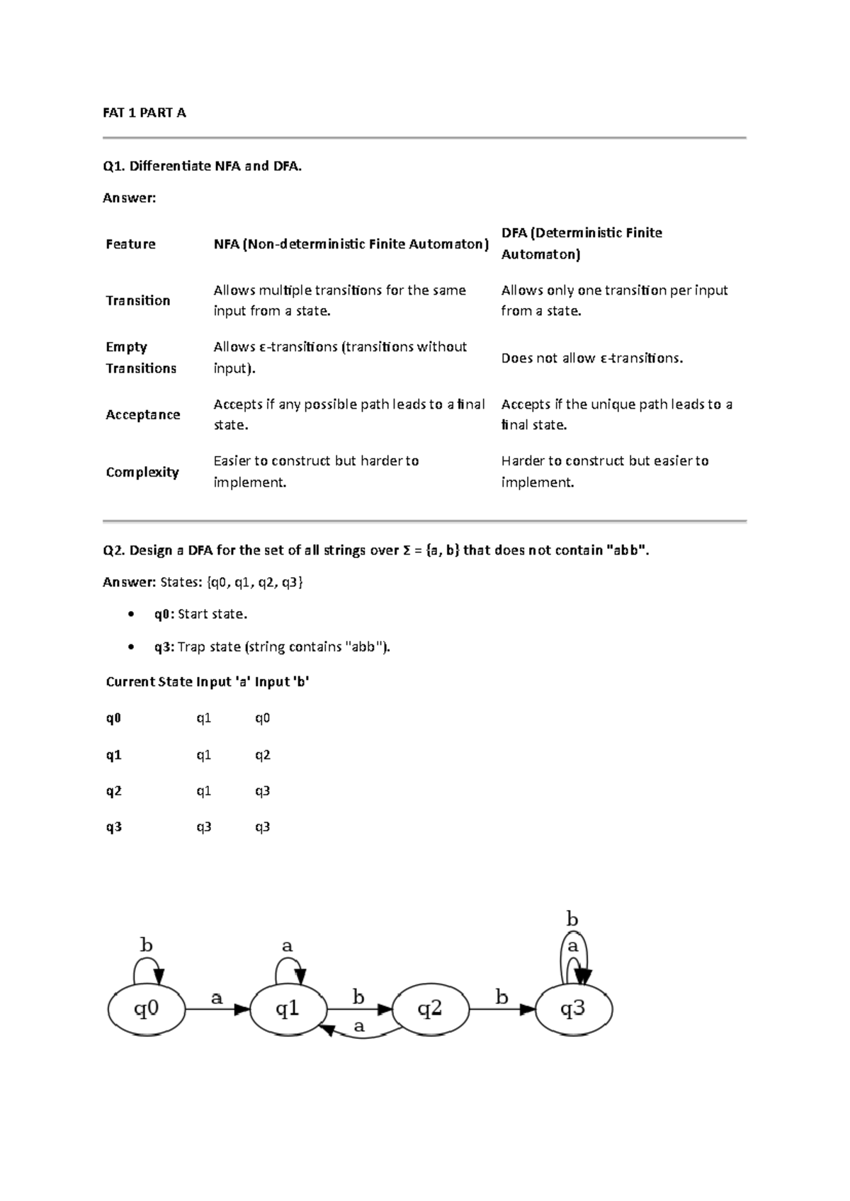 TOC QUESTION PAPER ANSWERS - FAT 1 PART A Q1. Differentiate NFA and DFA ...