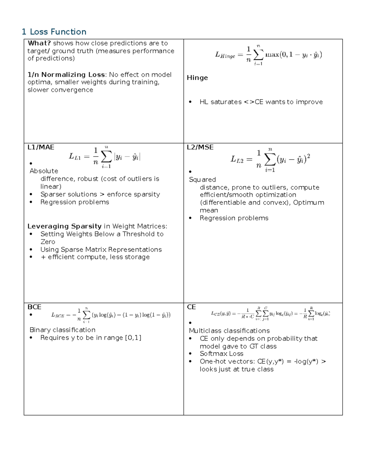 Summary DL - Vereinfachte Zusammenfassung Deep Learning - 1 Loss ...