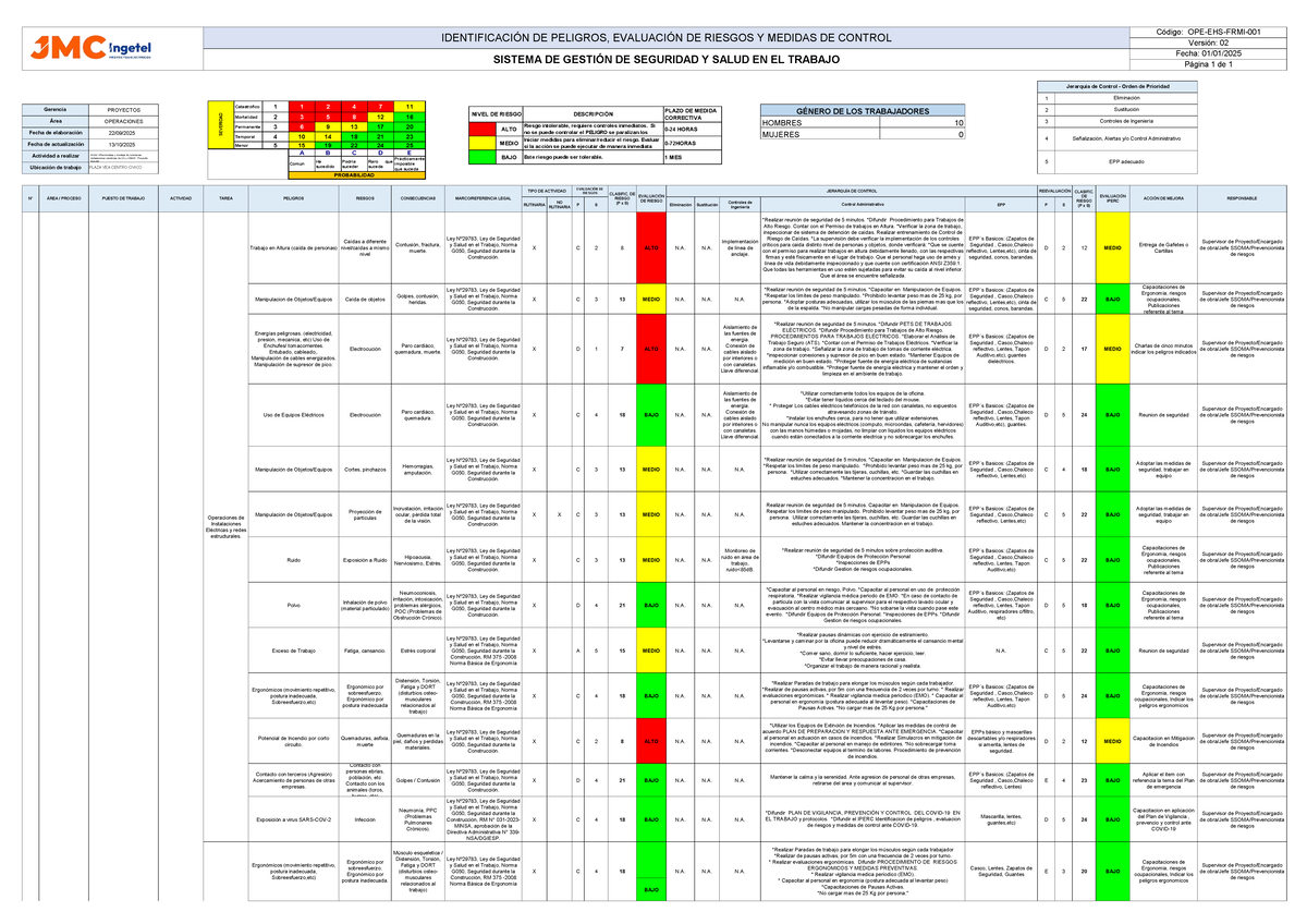 Matriz IPERC 2025: Identificación de Peligros y Evaluación de Riesgos ...