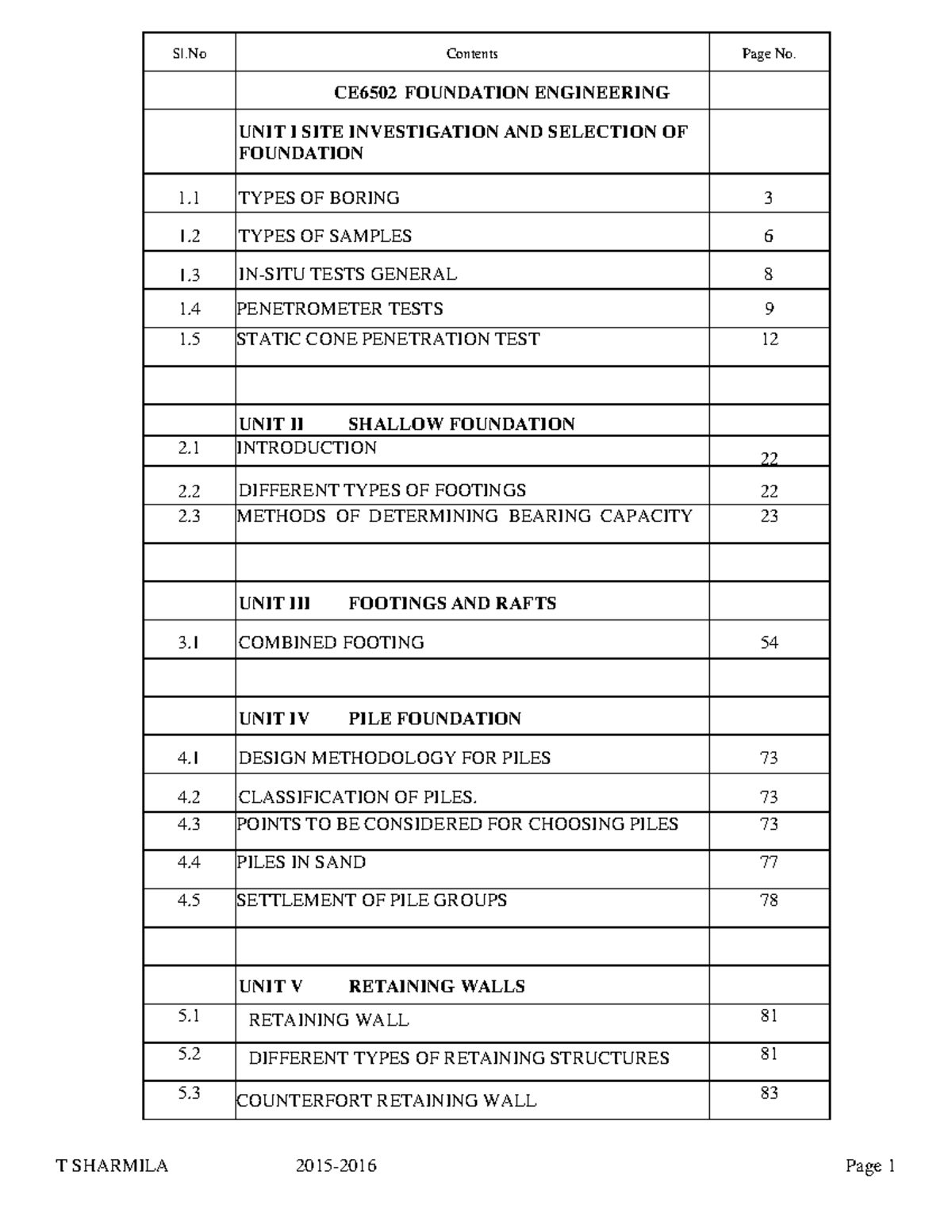CE6502 Foundation Engineering: Comprehensive Unit Overview and Notes ...