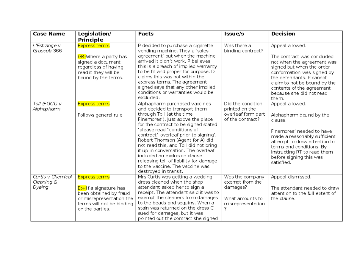 Torts Case Summaries: Key Principles and Case Law Analysis (LAW 101 ...