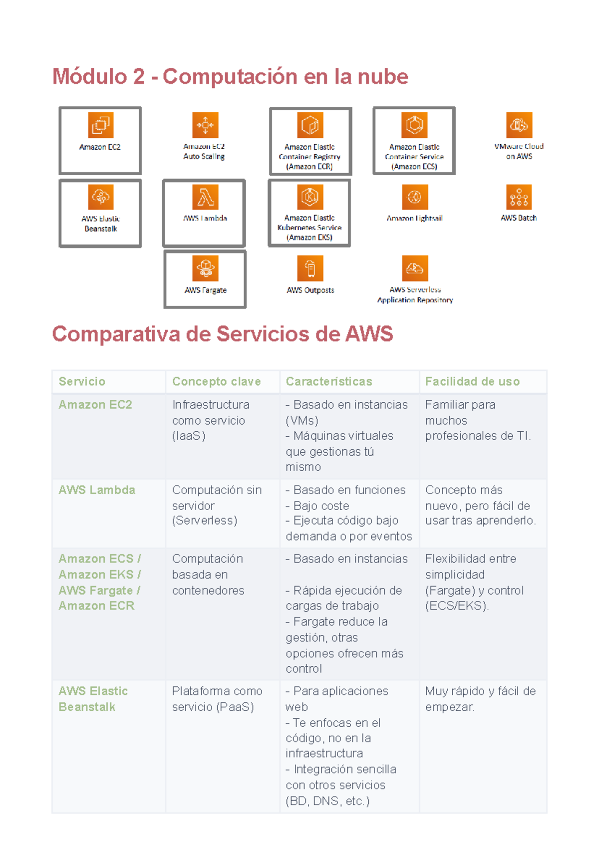 Módulo 2 - Comparativa de Servicios de AWS en la Nube - Studocu
