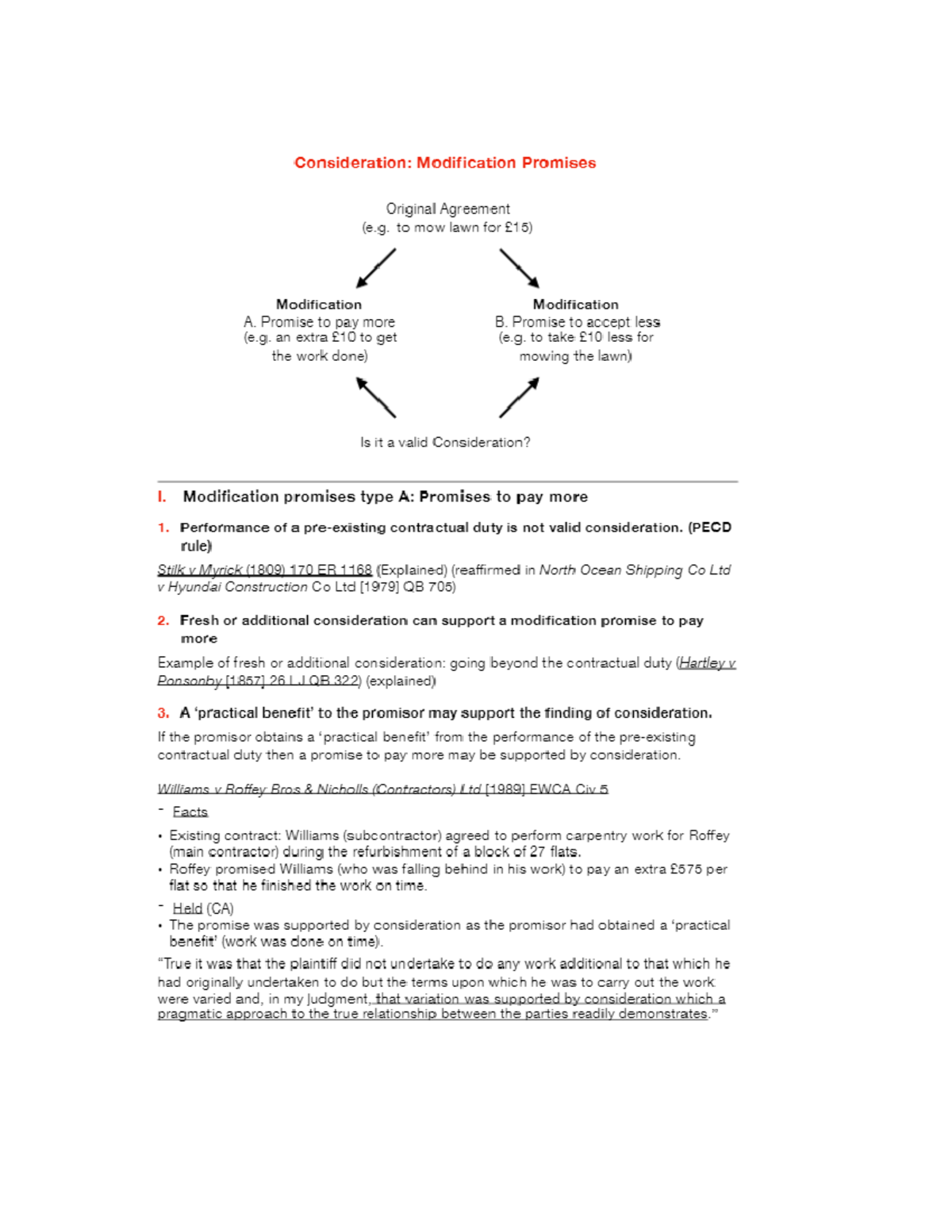Modification of Promises and Consideration in Contract Law (LAW 101 ...