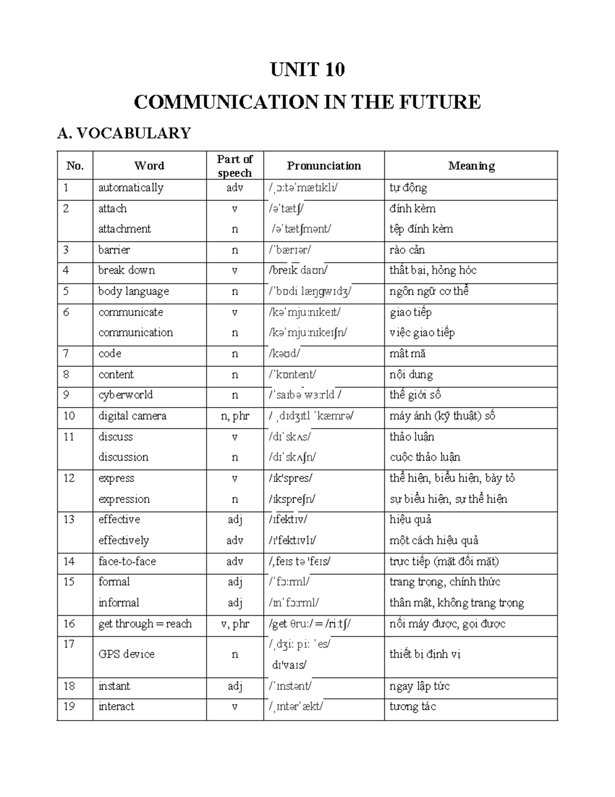 UNIT 10: Communication in the Future - Vocabulary and Grammar Notes ...