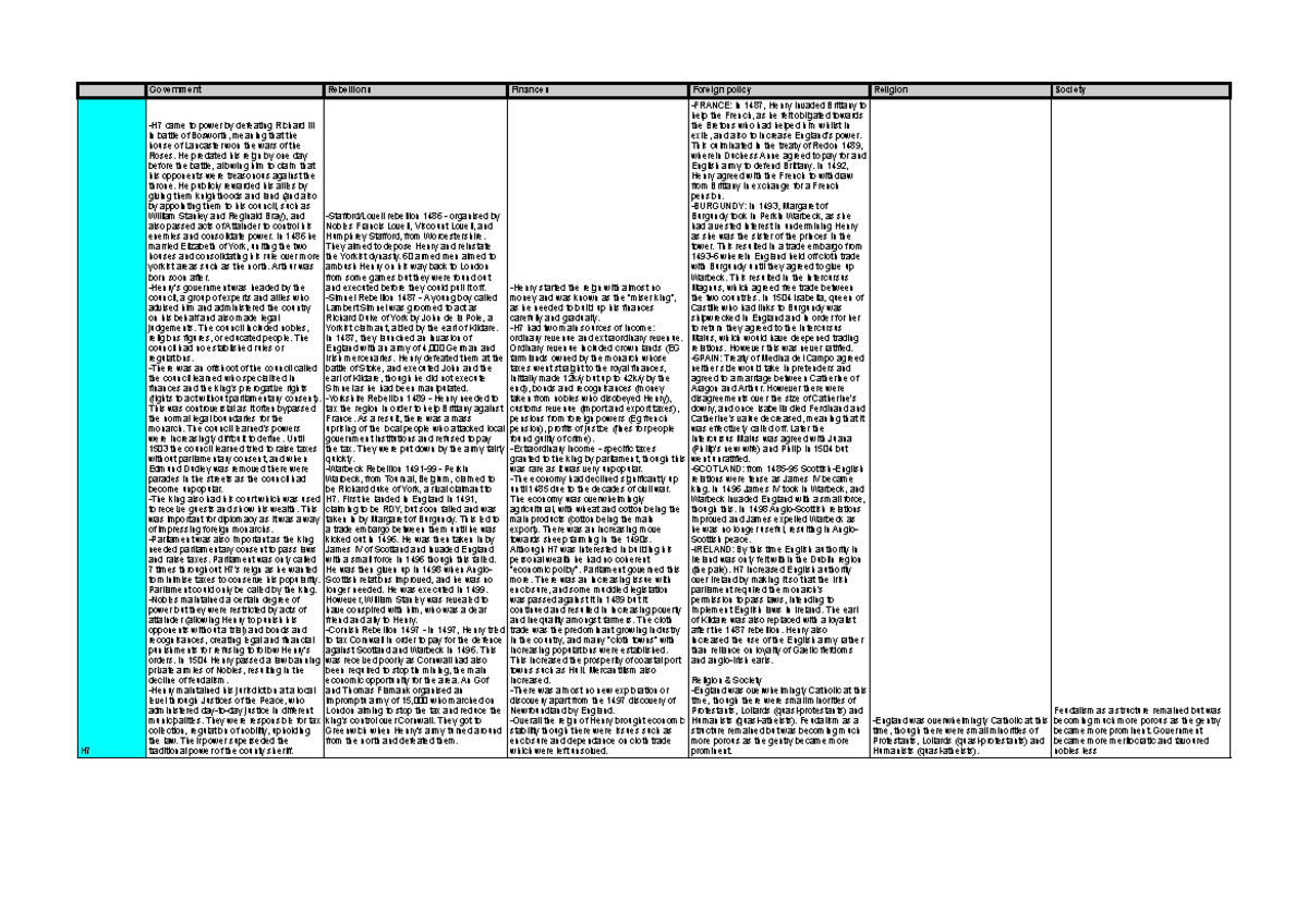 History spreadsheet content - Sheet 2 - Government Rebellions Finances ...