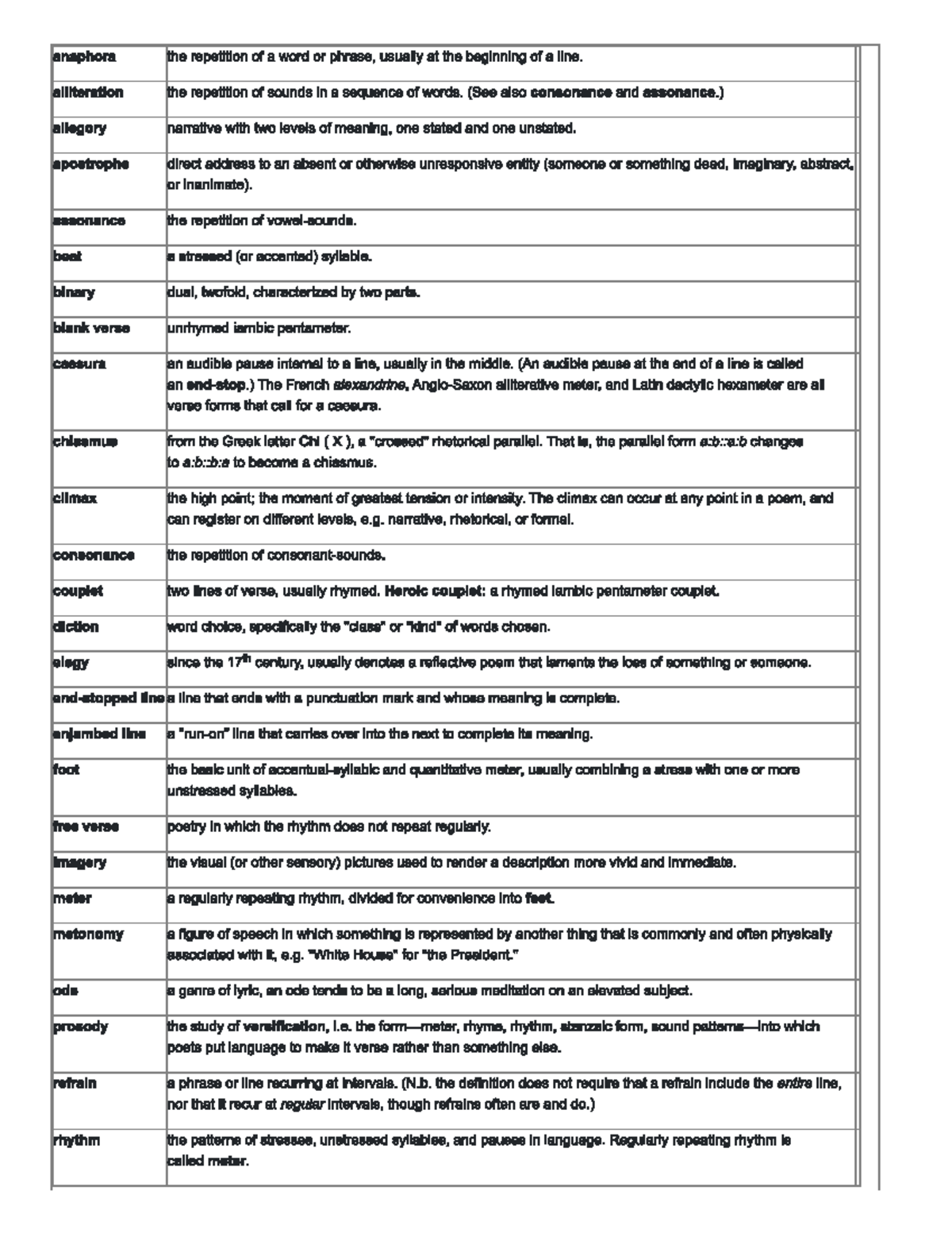 Glossary of Literary Terms for English 101: Key Concepts and ...