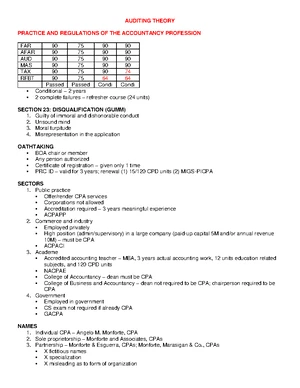 Auditing Theory Notes - Chapter 10: Completing the Audit Process - Studocu