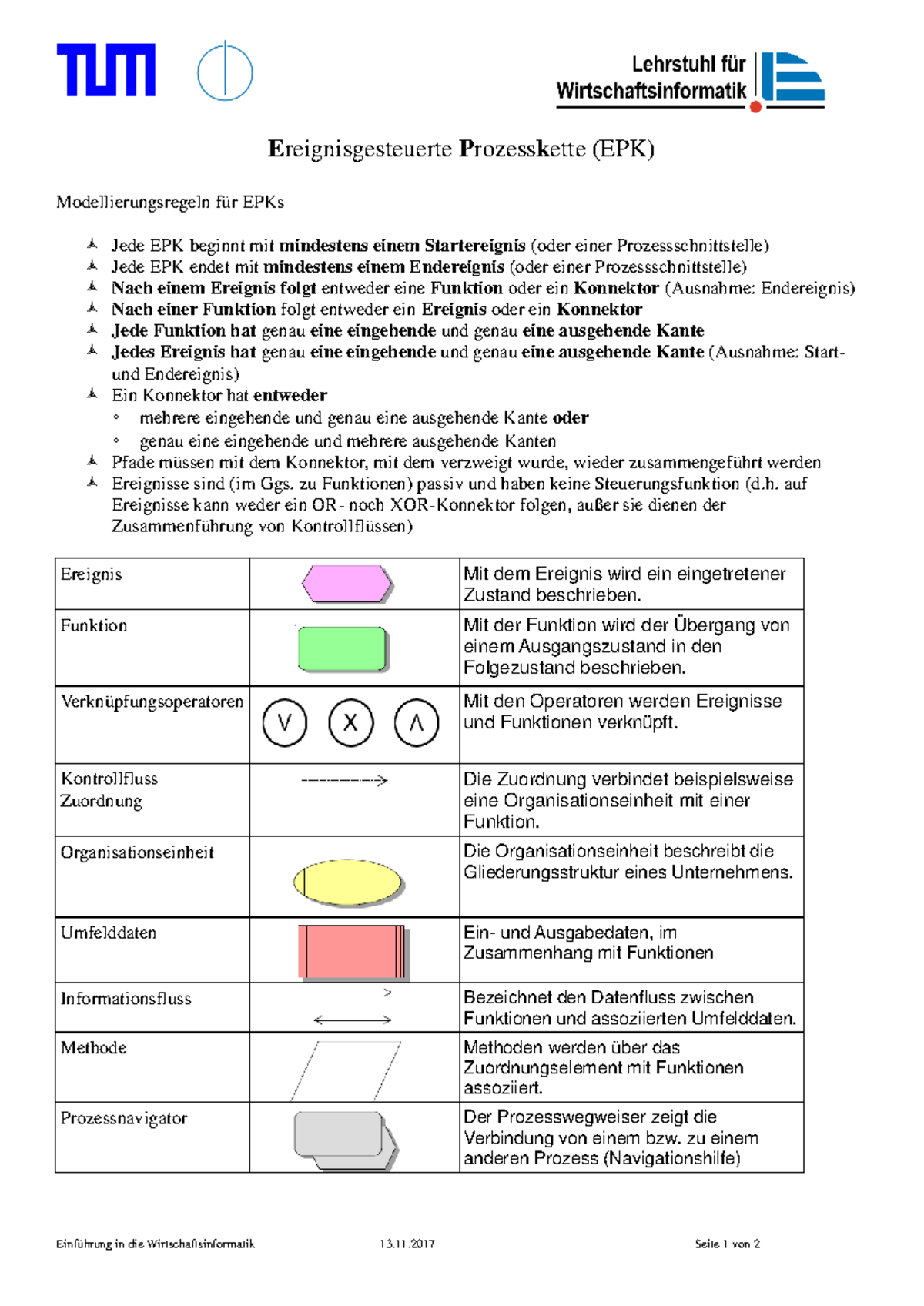 EPK ERM Handout - Einführung in die Wirtschaftsinformatik 13.11 Seite 1 ...