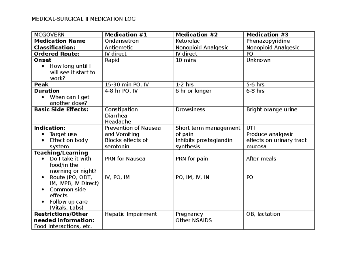 Medical-Surgical II Final Exam Medication Log - McGovern - Studocu