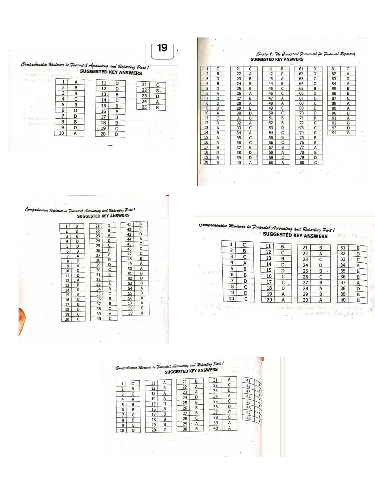 Comprehensive Reviewer in Financial Accounting and Reporting Part 1 ...