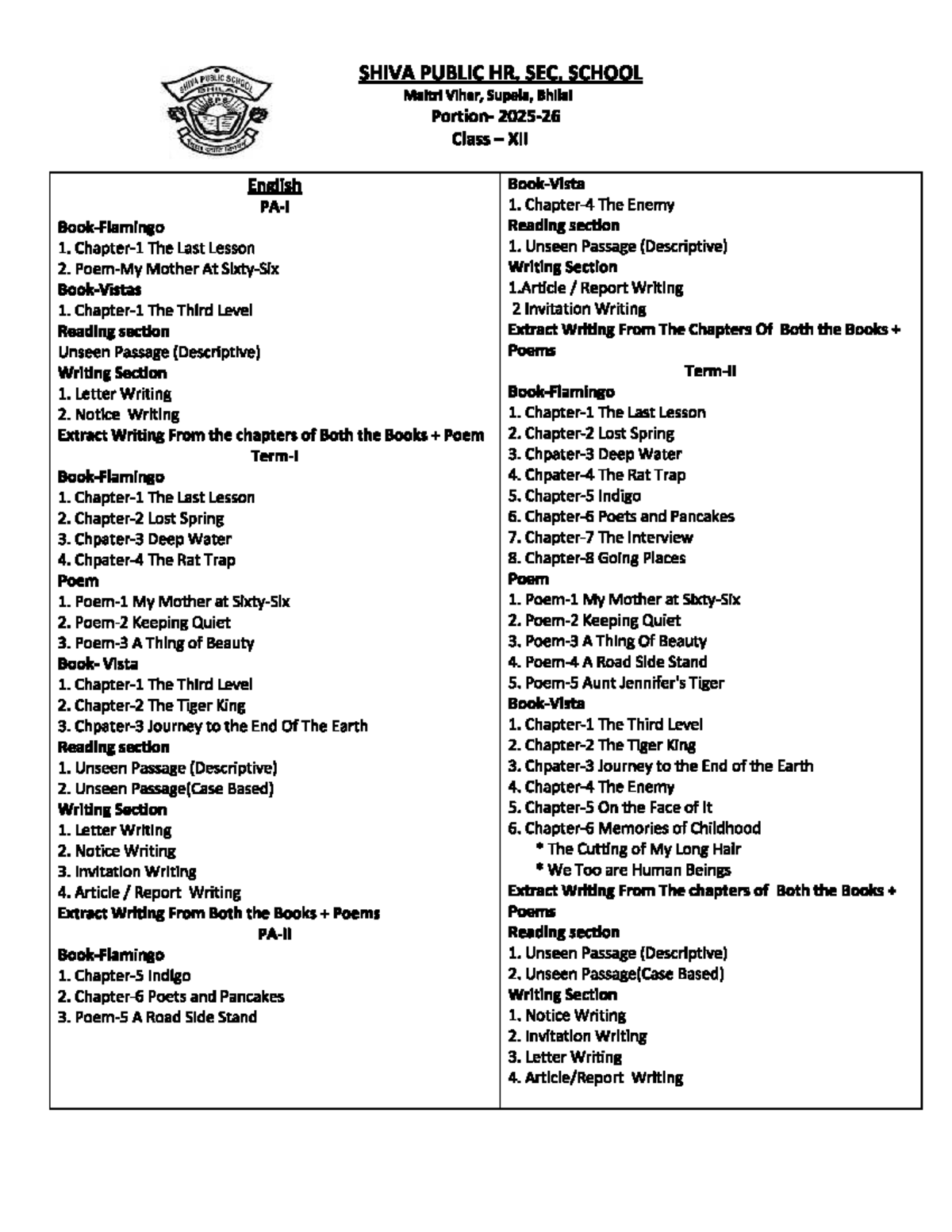 Class XII English - Comprehensive Study Notes and Writing Guide - Studocu
