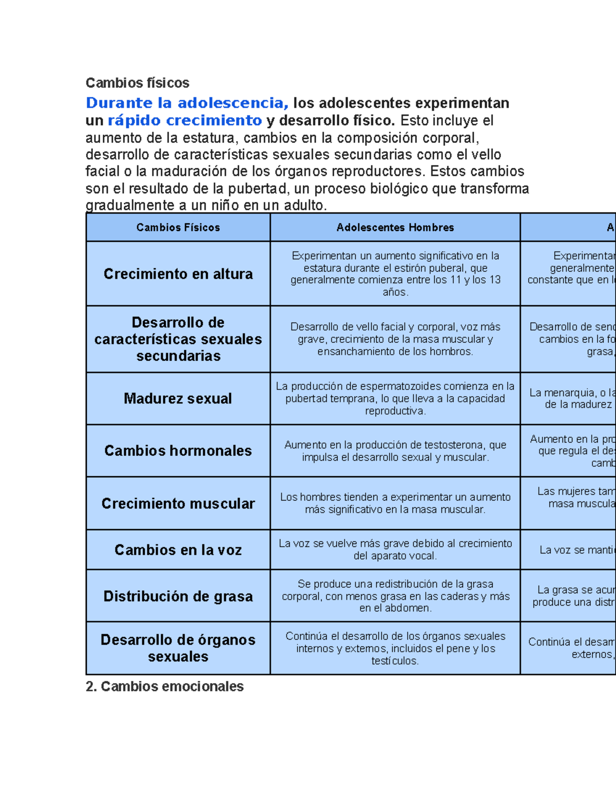 Cambios Físicos y Emocionales en la Adolescencia: Un Estudio Completo ...