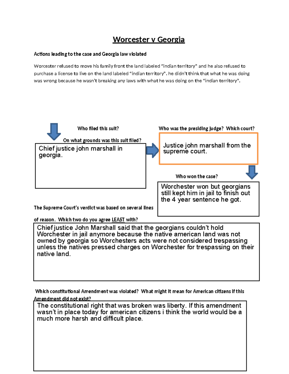 Worcester v Georgia - Final Exam Cheat Sheet and Case Analysis - Studocu