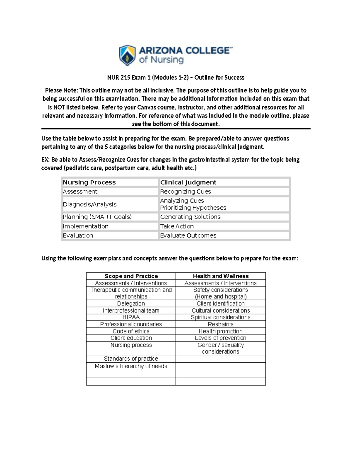 NUR 215 Exam 1 Study Guide: Key Concepts & Nursing Process Overview ...