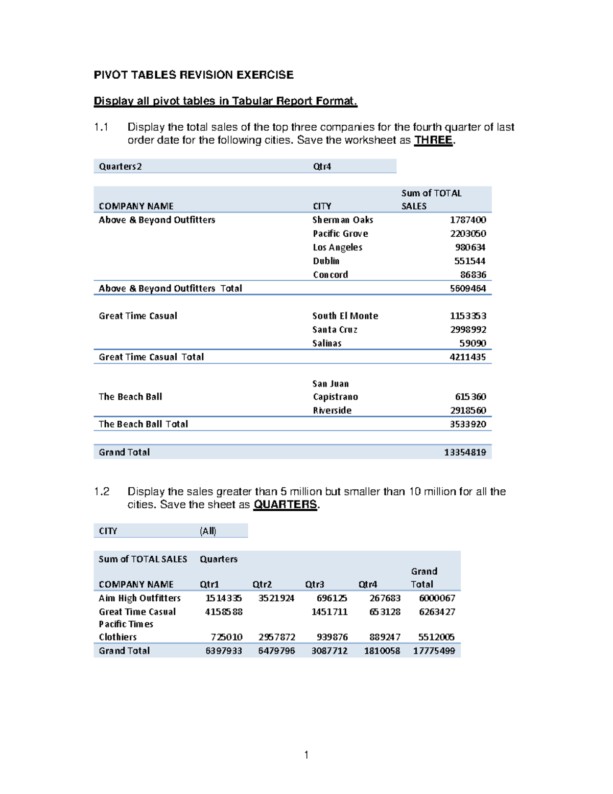Pivot Tables Revision Question - PIVOT TABLES REVISION EXERCISE Display ...