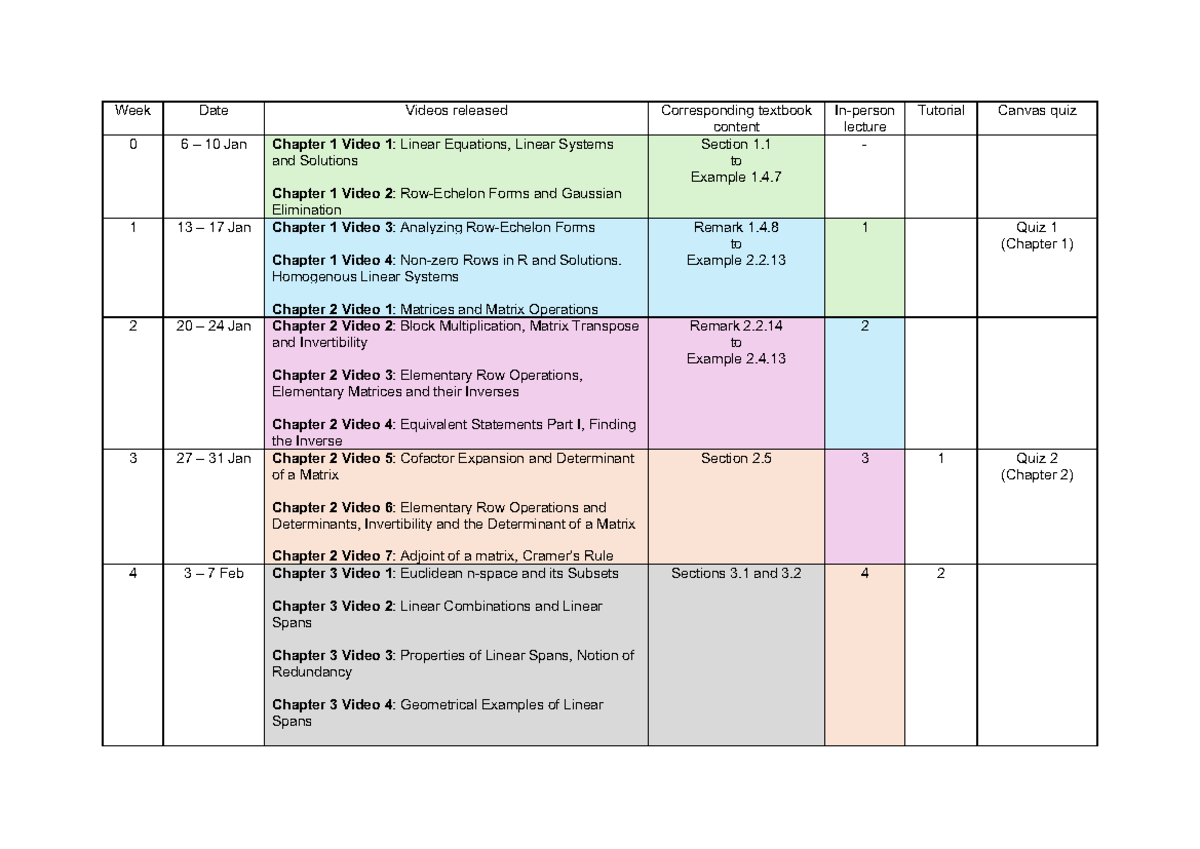Schedule - Week Date Videos released Corresponding textbook content In ...