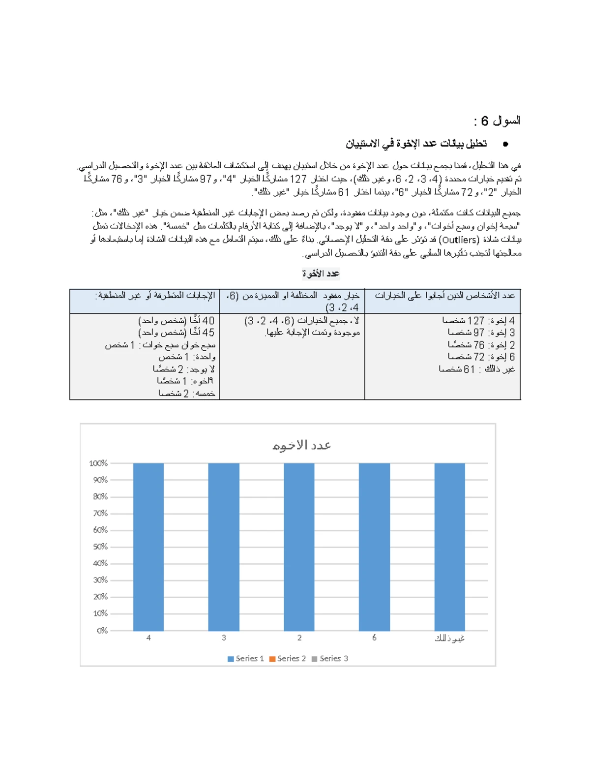 خوارزمية - dfsgd - واستخداماتها:Logistic Regressionشرح عن : هي واحدة من ...