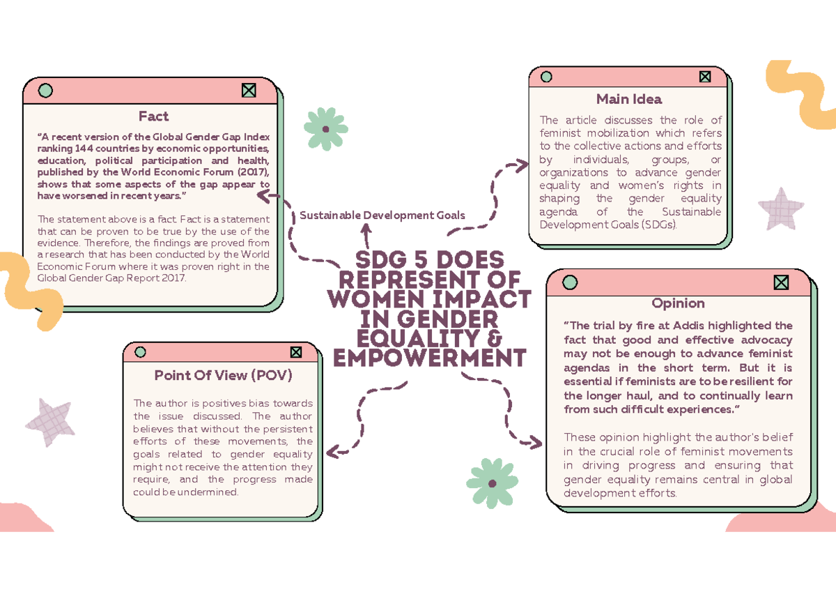 SDG 5 DOES Represent OF Women Impact IN Gender Equality & Empowerment ...