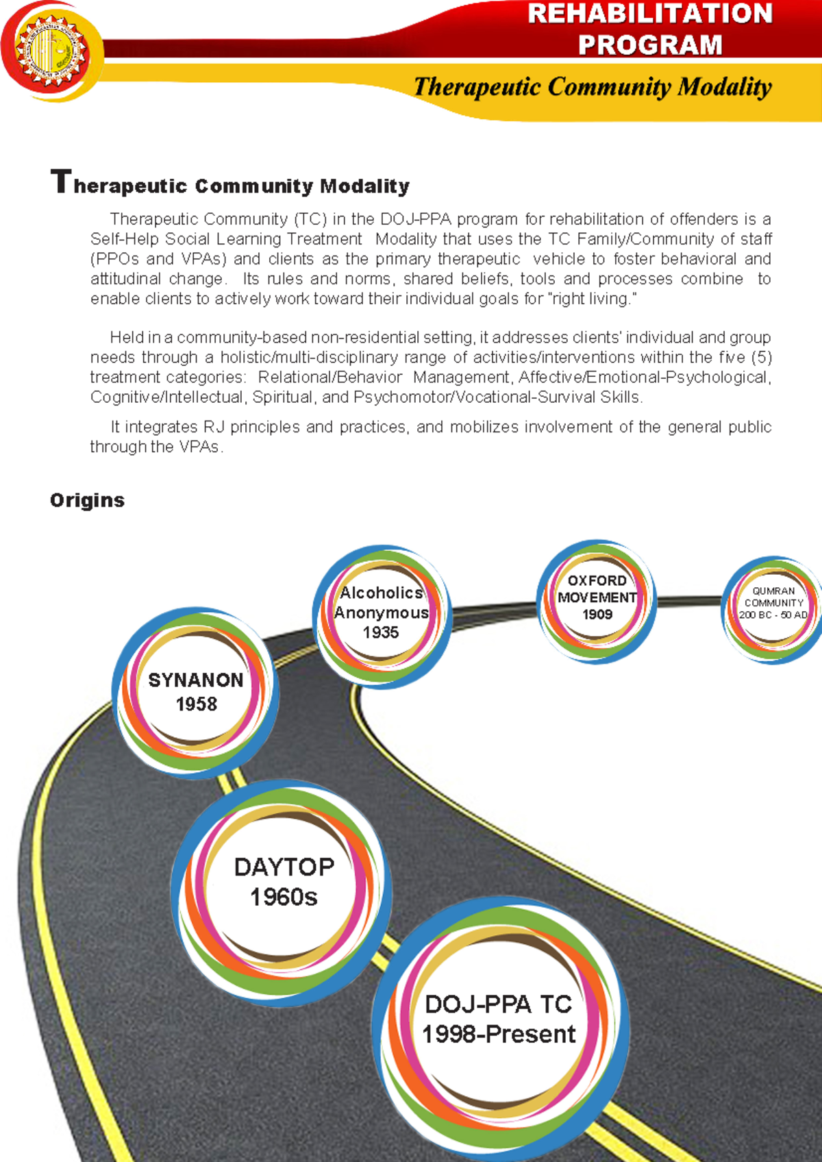 TC Primer on Therapeutic Community Approaches - Ca3 - Studocu