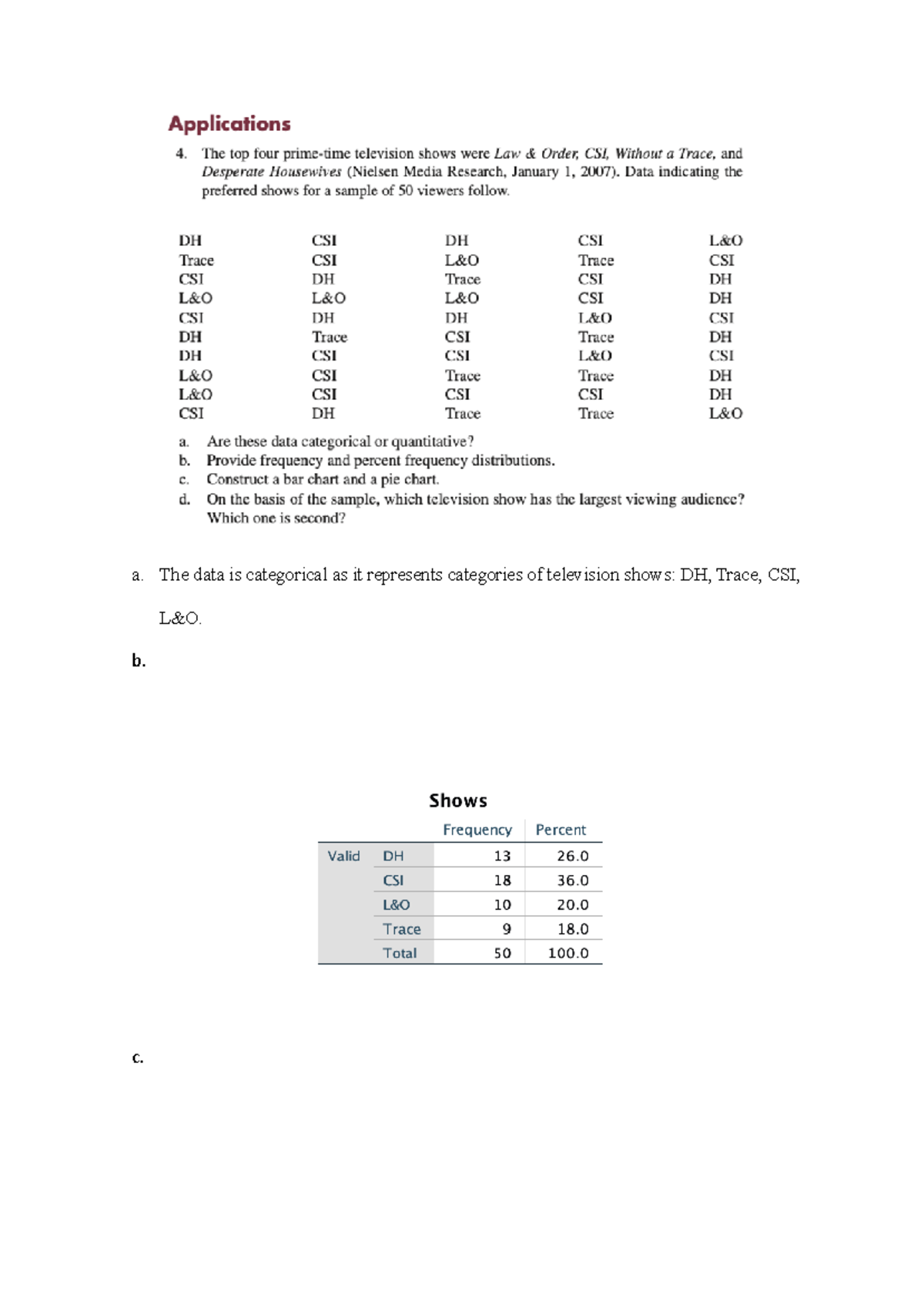 Stats HW 1-4 David - just that - a. The data is categorical as it ...