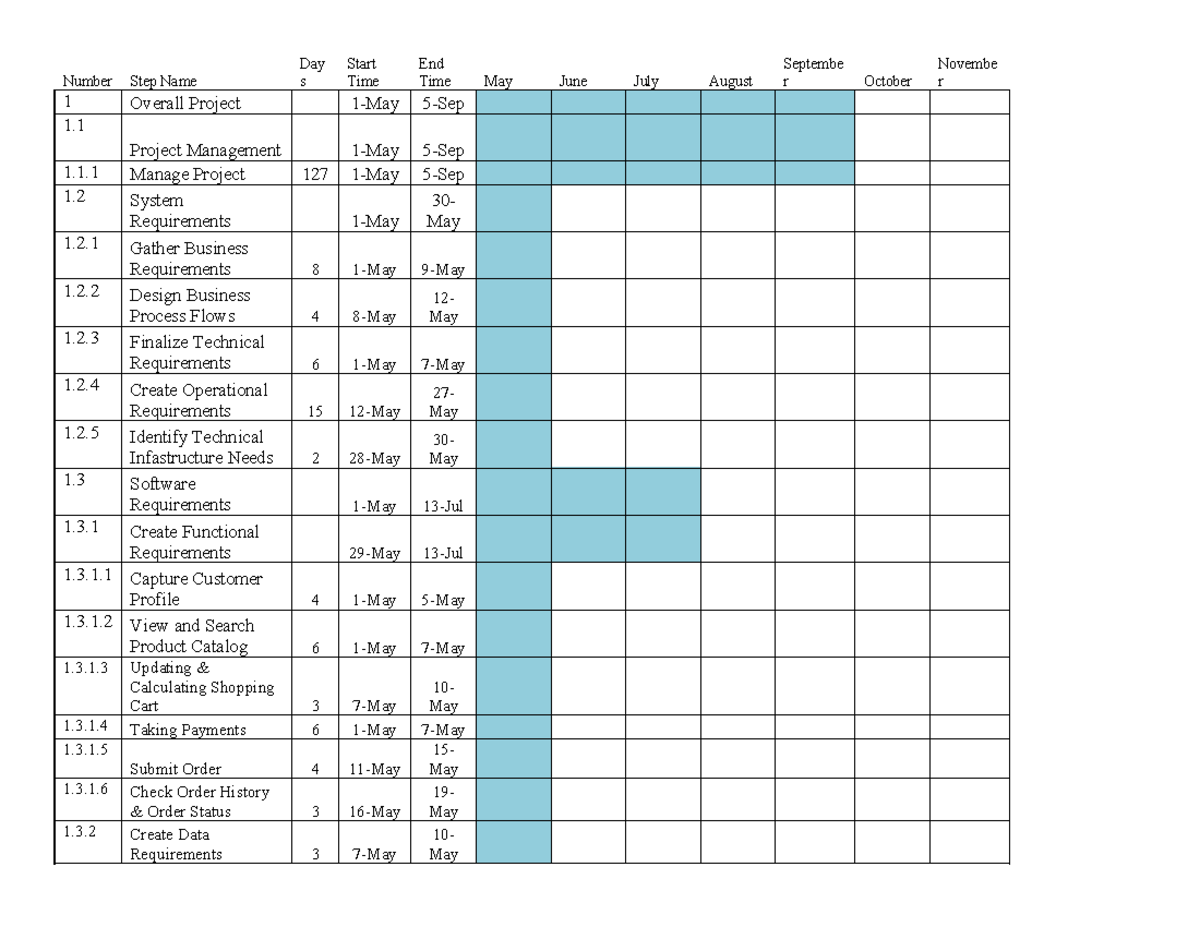 QSO 355 Week 6 Gantt Chart Final Project Overview - Studocu