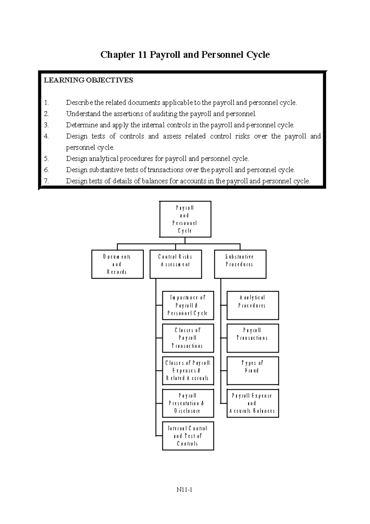 Ch11-Payroll Cycle - payroll - Chapter 11 Payroll and Personnel Cycle ...