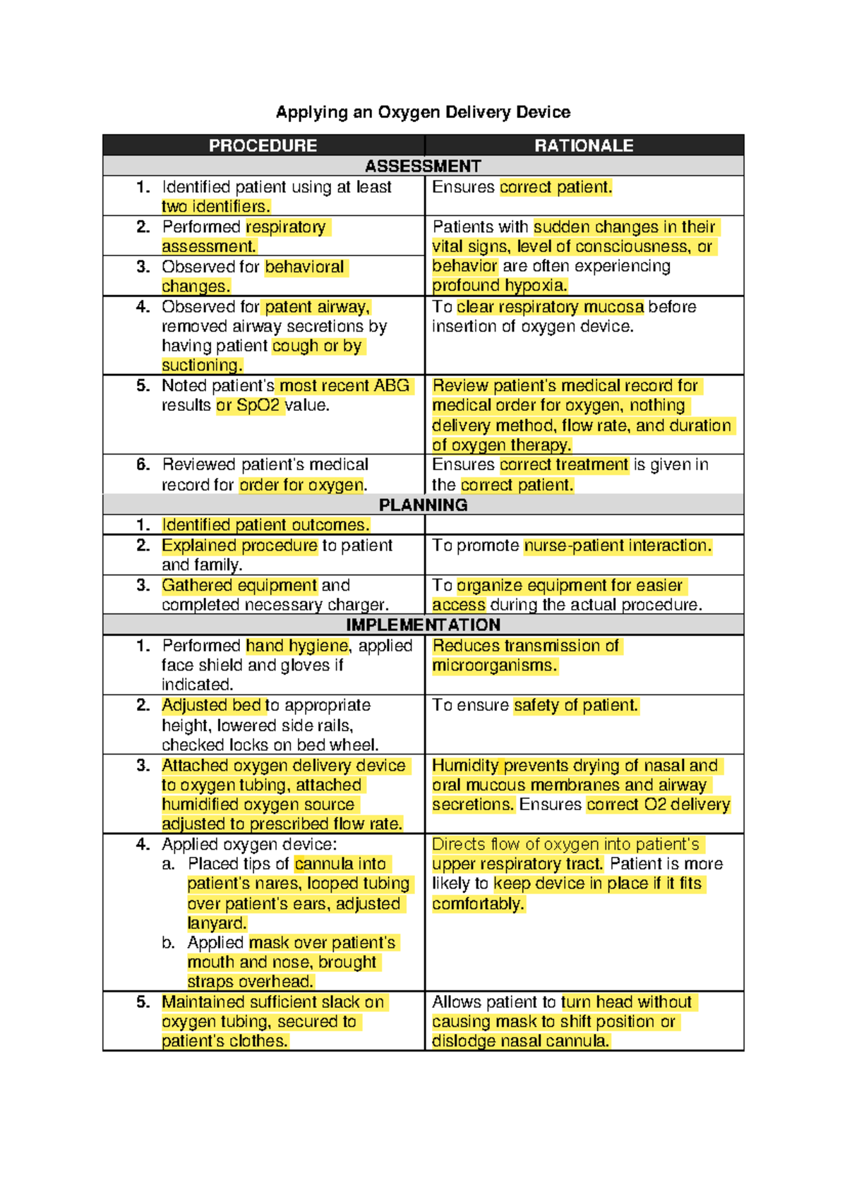 Oxygen Delivery Device Application Procedure: Assessment & Evaluation ...