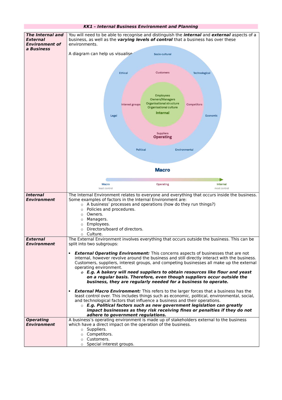 KK1-KK7 Business Environment and Structure Overview Notes - Studocu