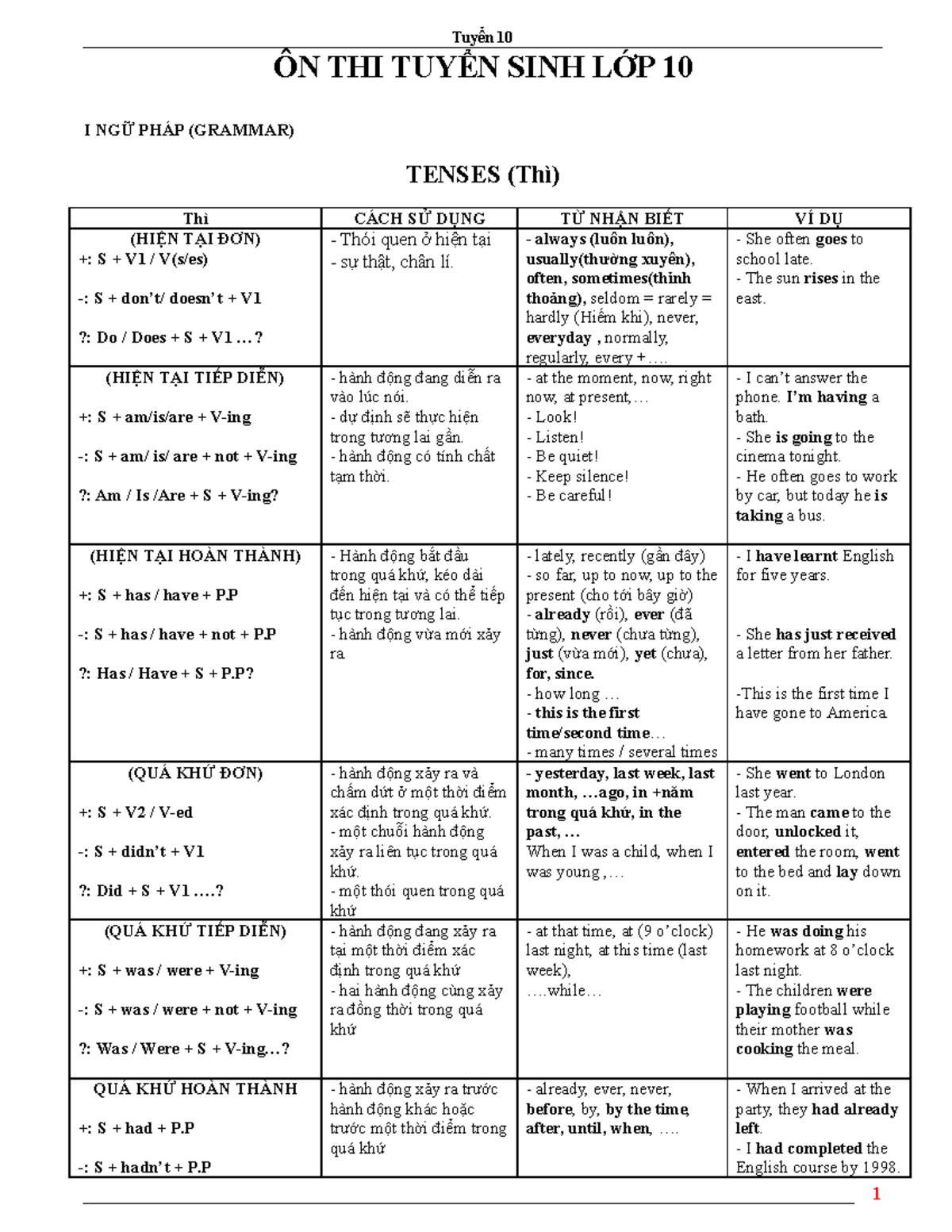 Tổng hợp ngữ pháp và từ vựng ôn thi tuyển sinh 10 - Document Preview